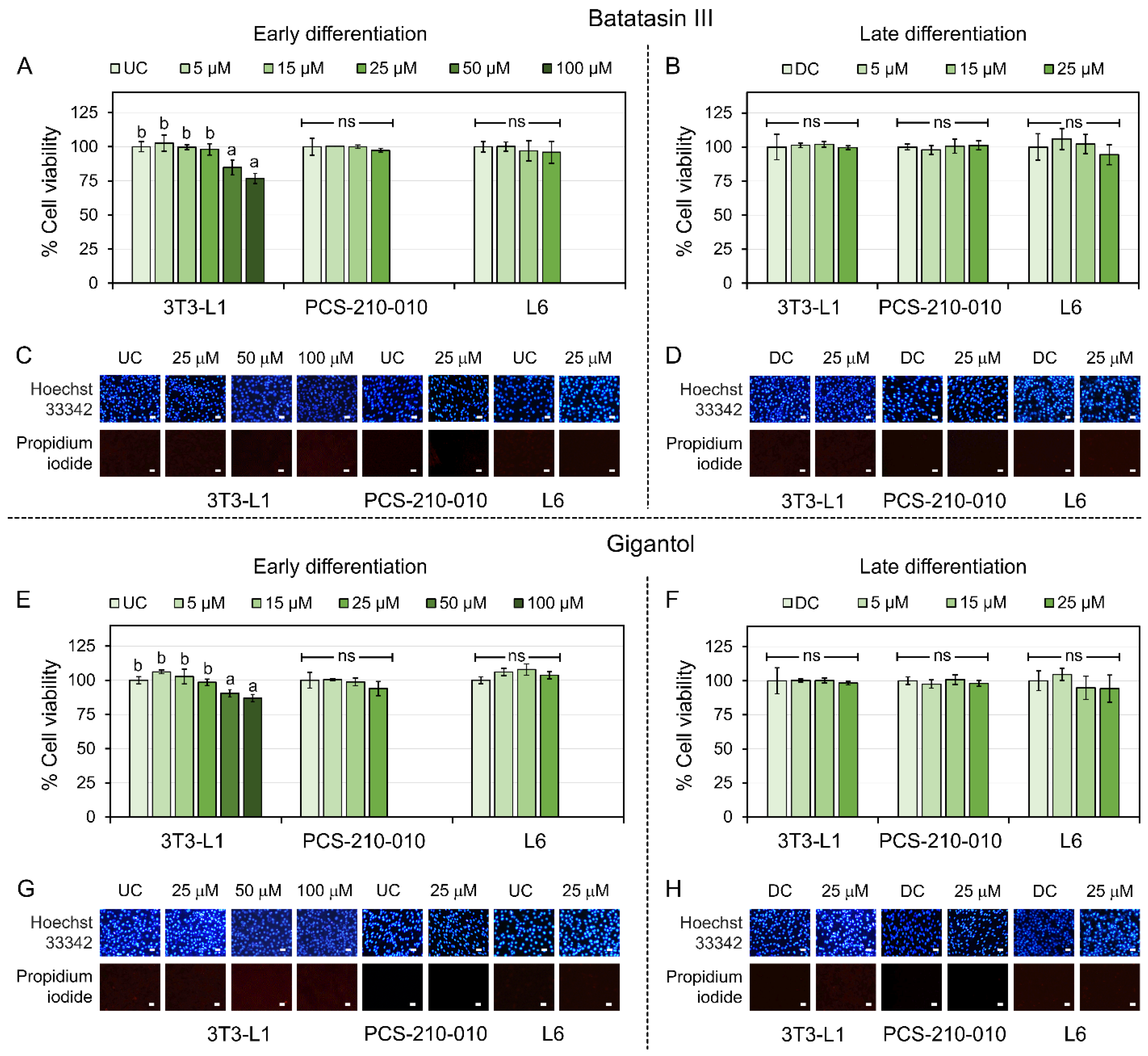 Nutrients 17 01104 g002