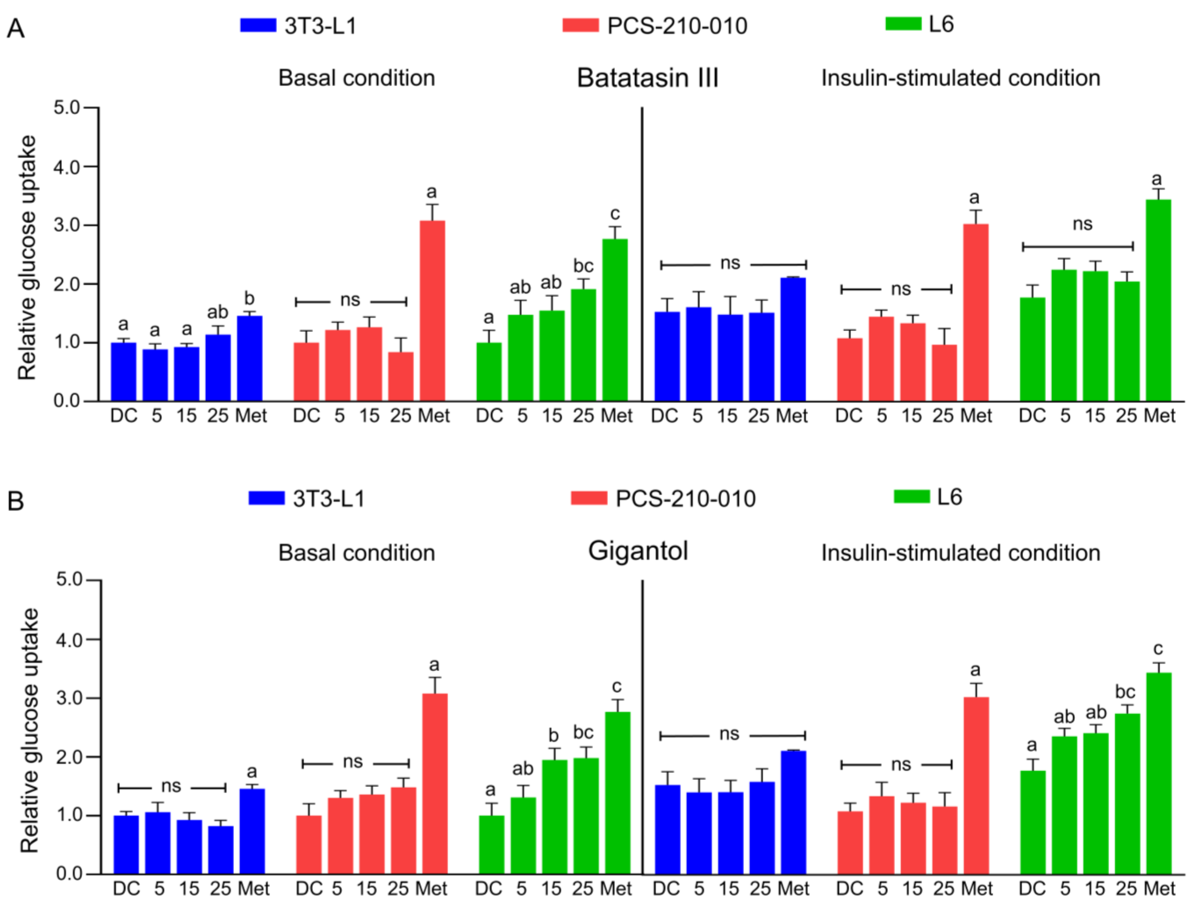 Nutrients 17 01104 g003