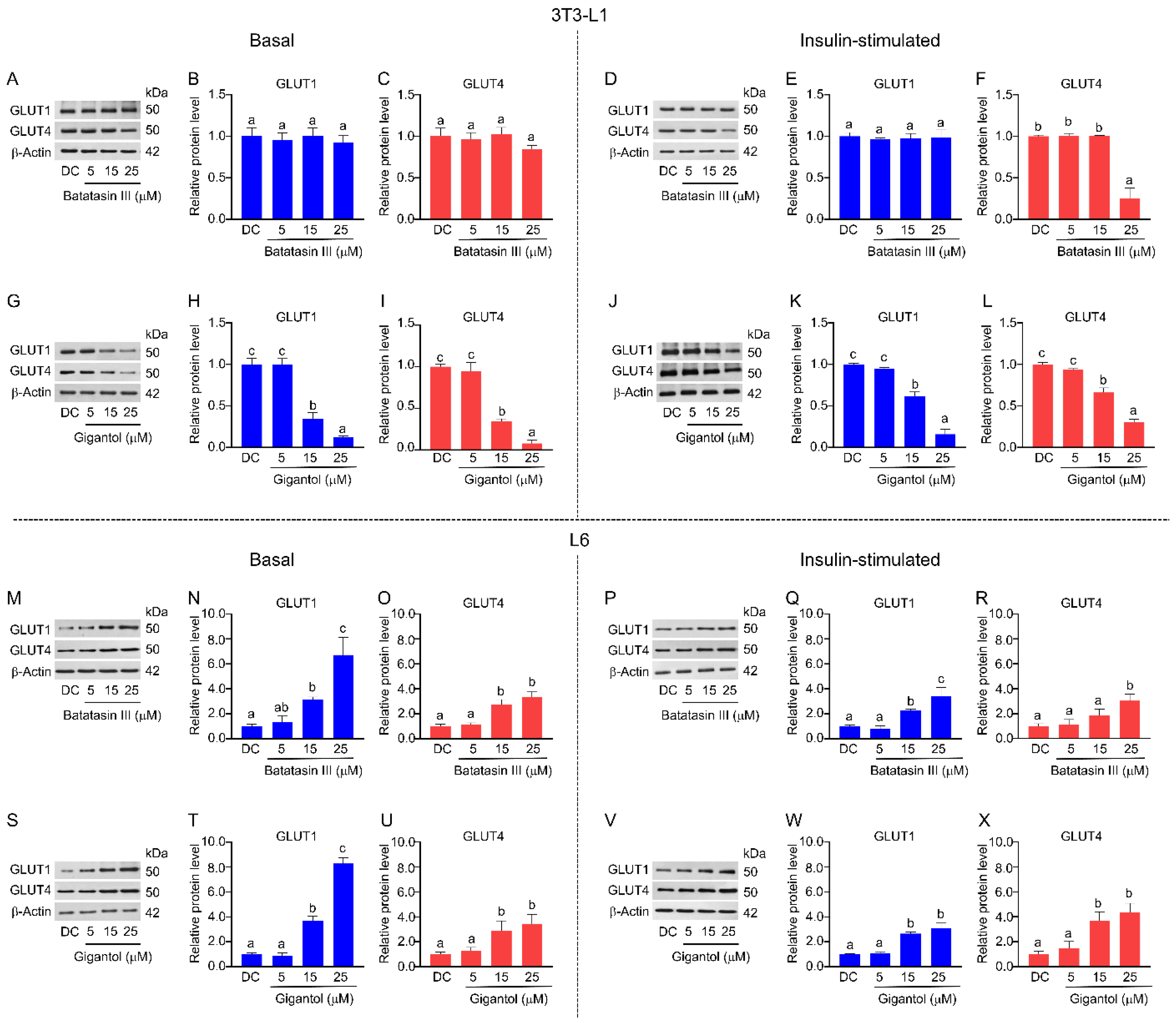 Nutrients 17 01104 g005
