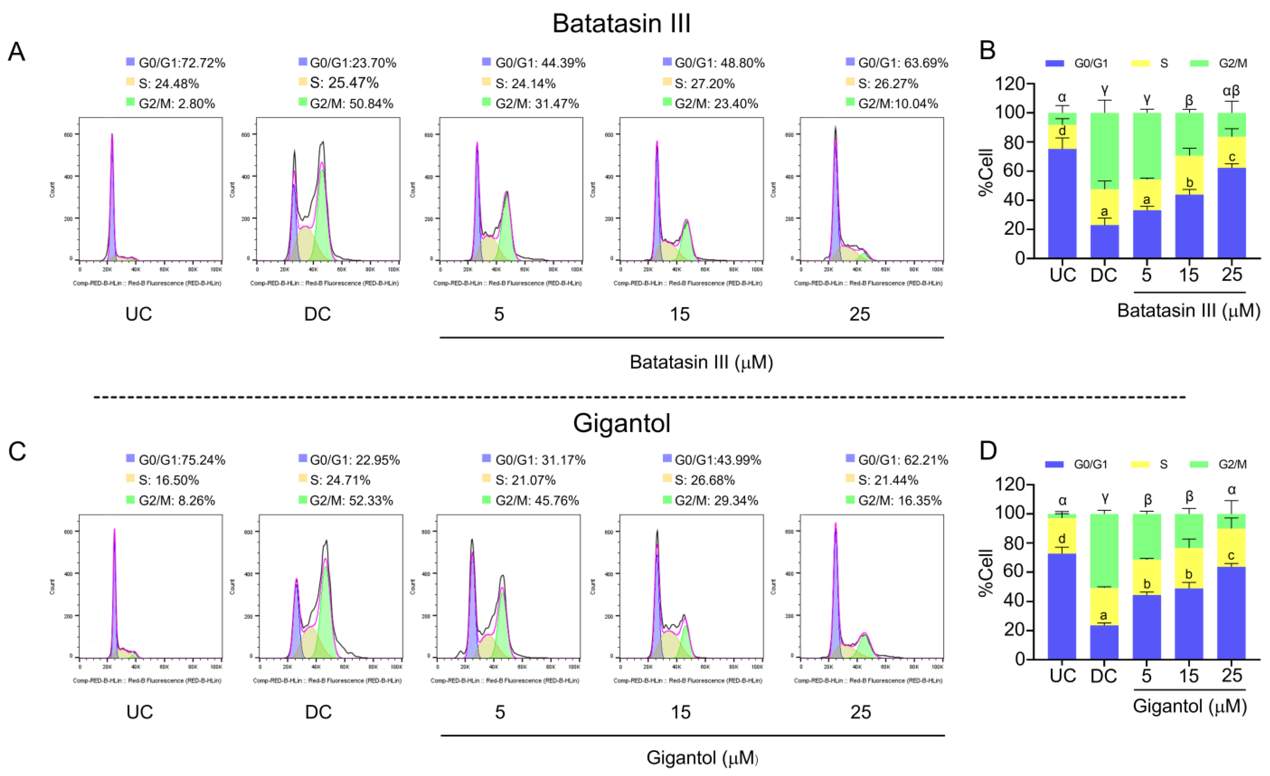 Nutrients 17 01104 g007