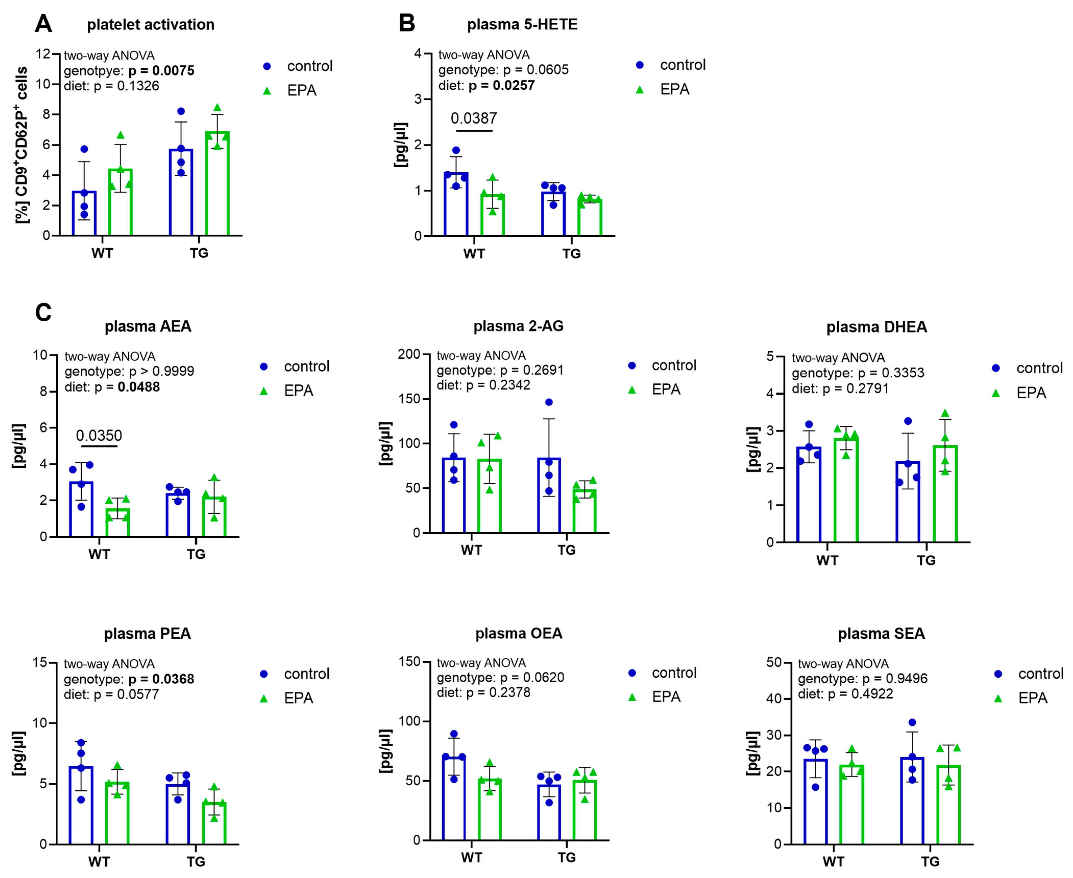 Nutrients 17 01108 g002