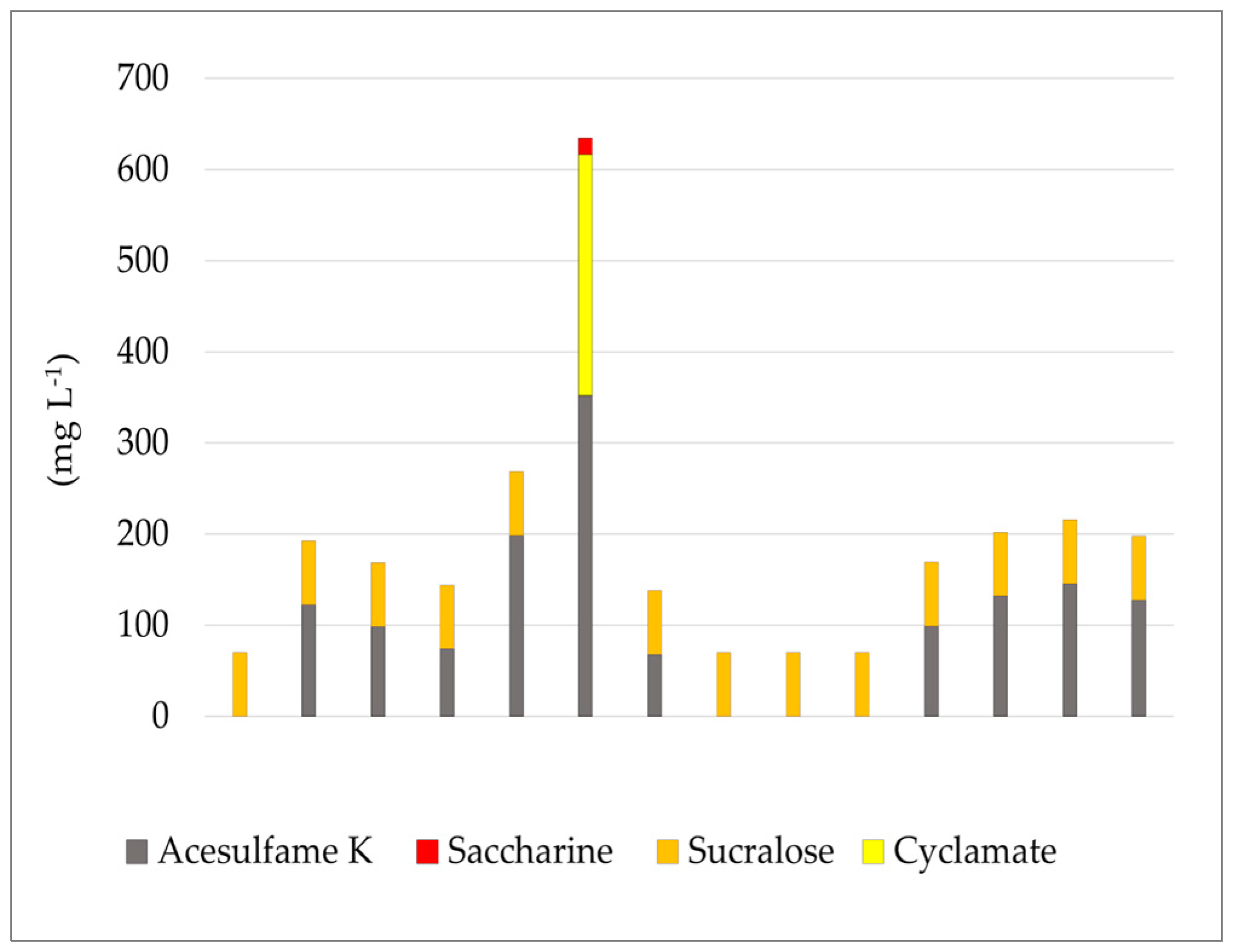 Nutrients 17 01110 g003