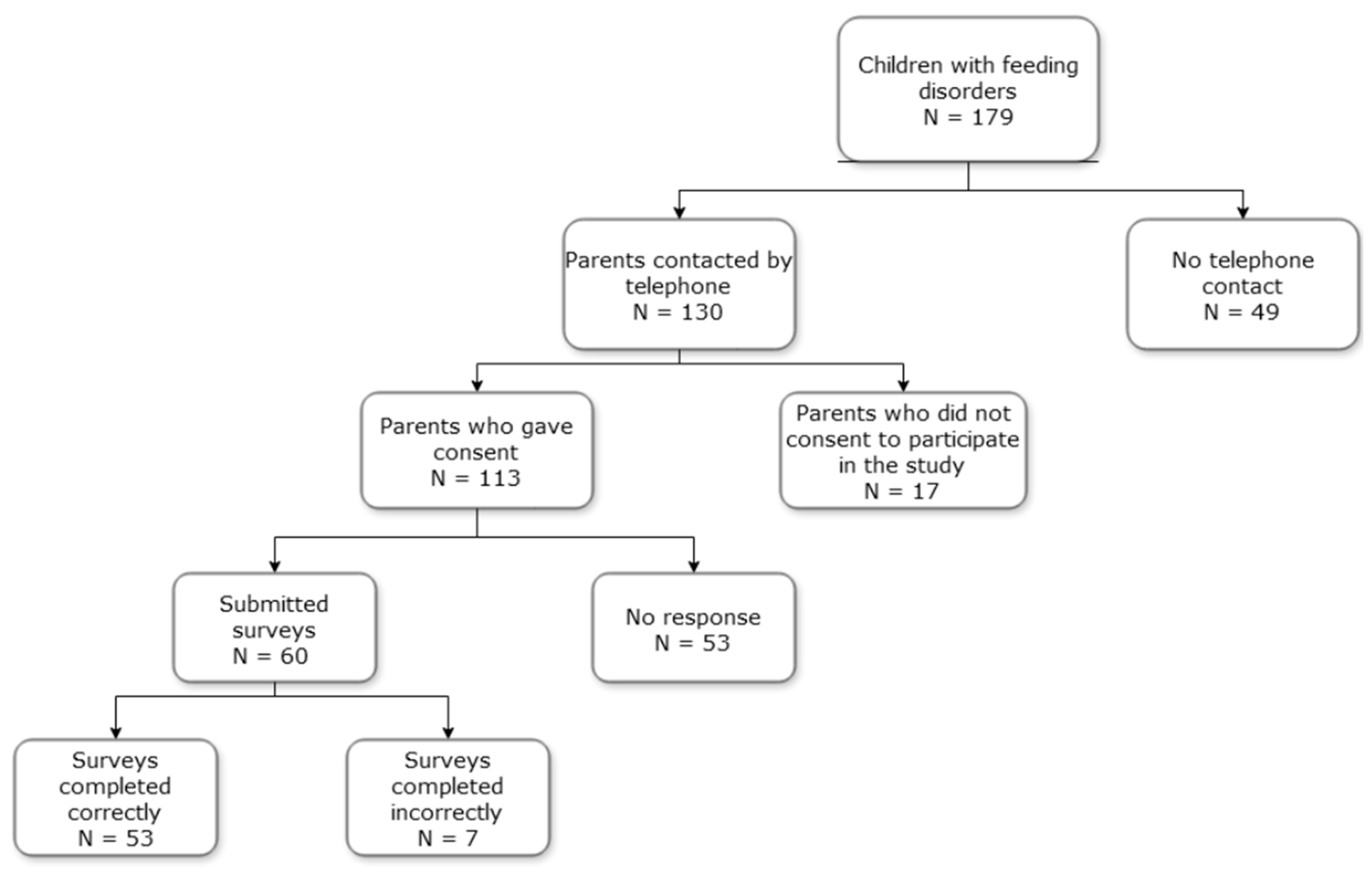 Nutrients 17 01111 g001