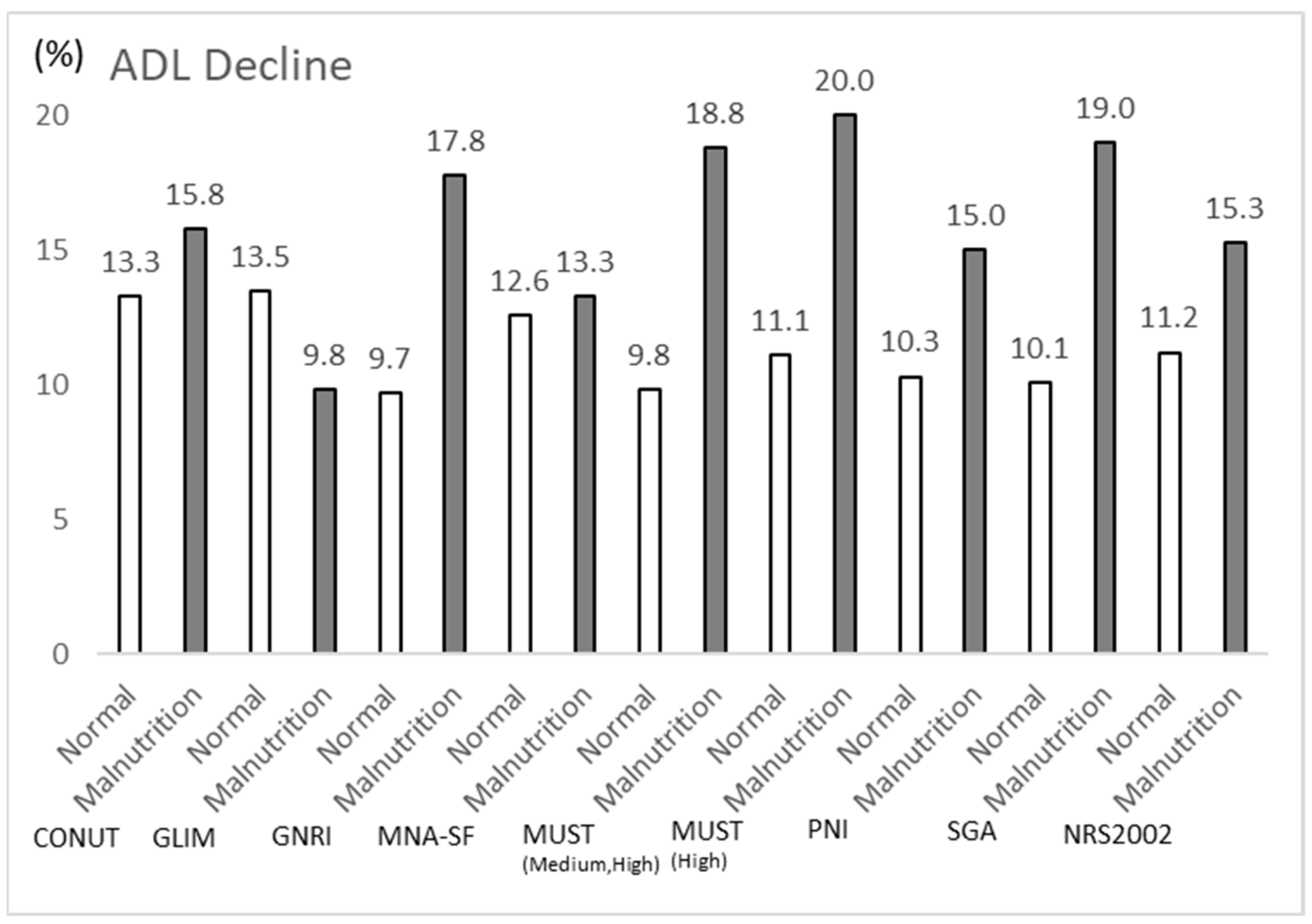 Nutrients 17 01120 g001 Nutrients 17 01120 g001