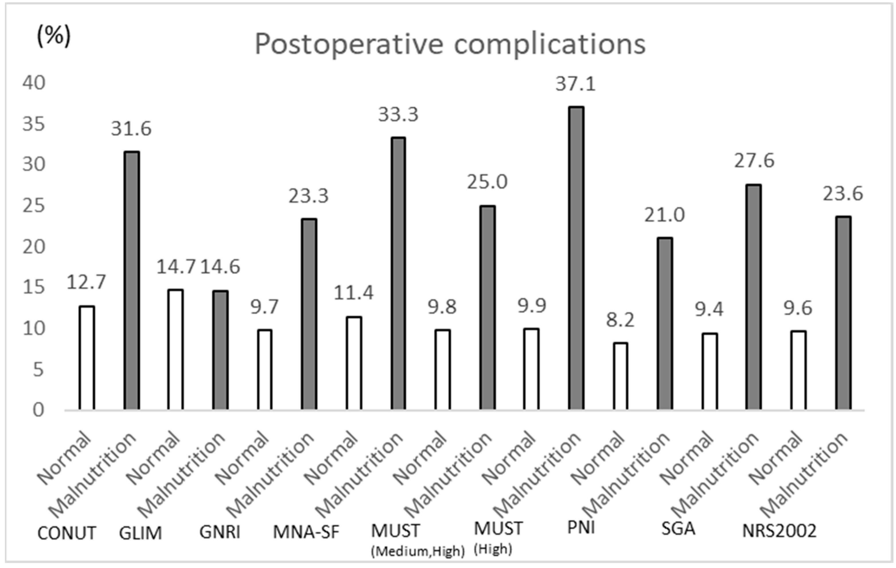 Nutrients 17 01120 g002 Nutrients 17 01120 g002