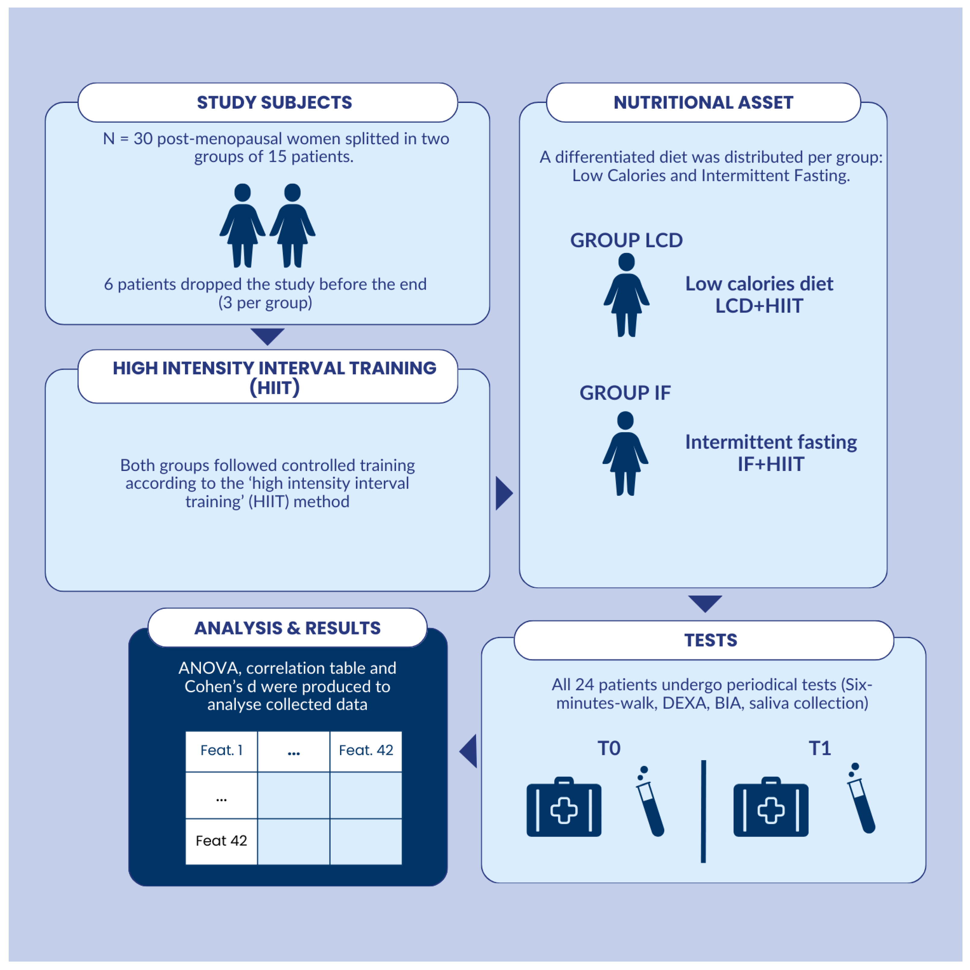 Nutrients 17 01121 g001
