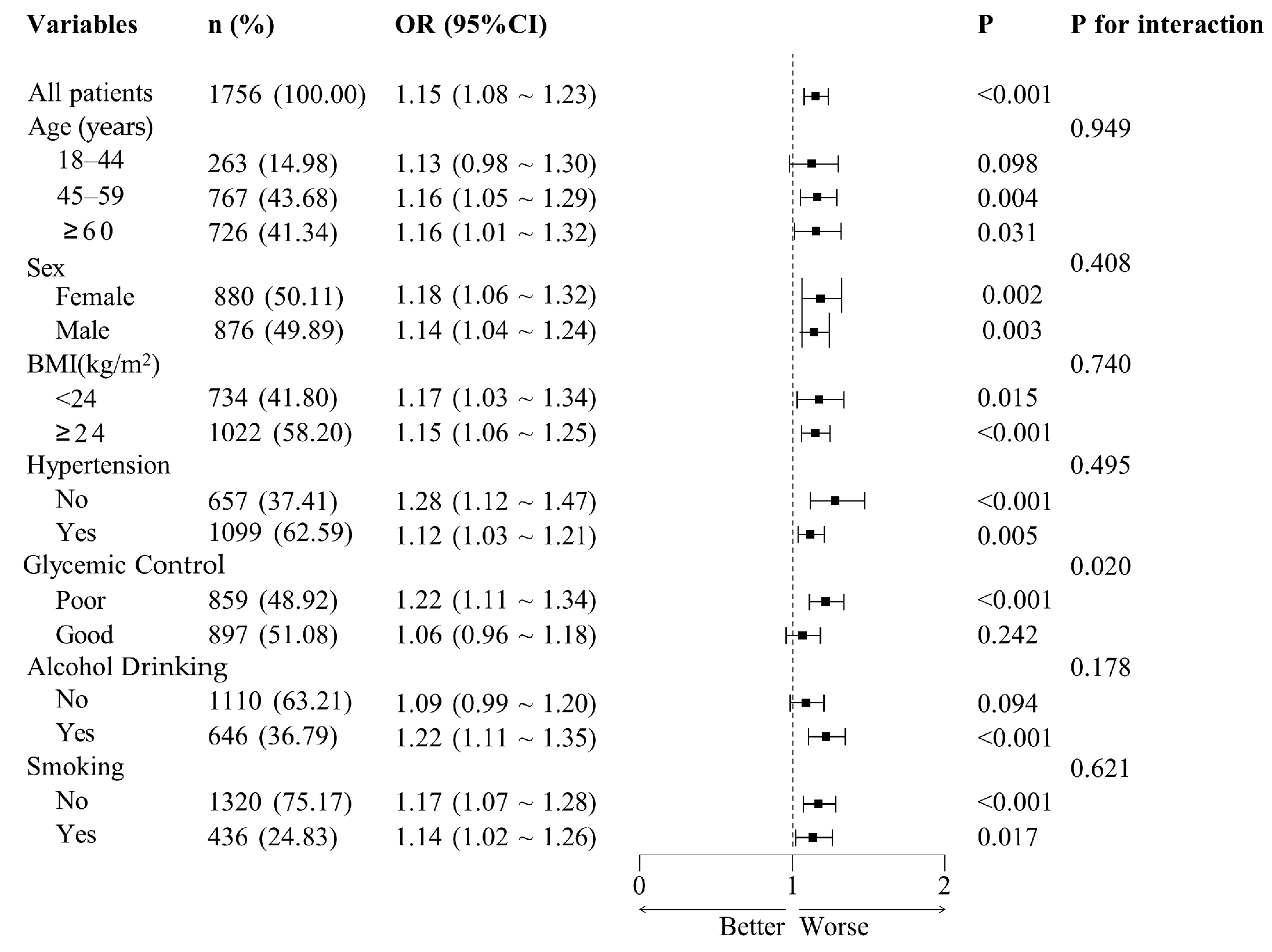 Nutrients 17 01125 g004