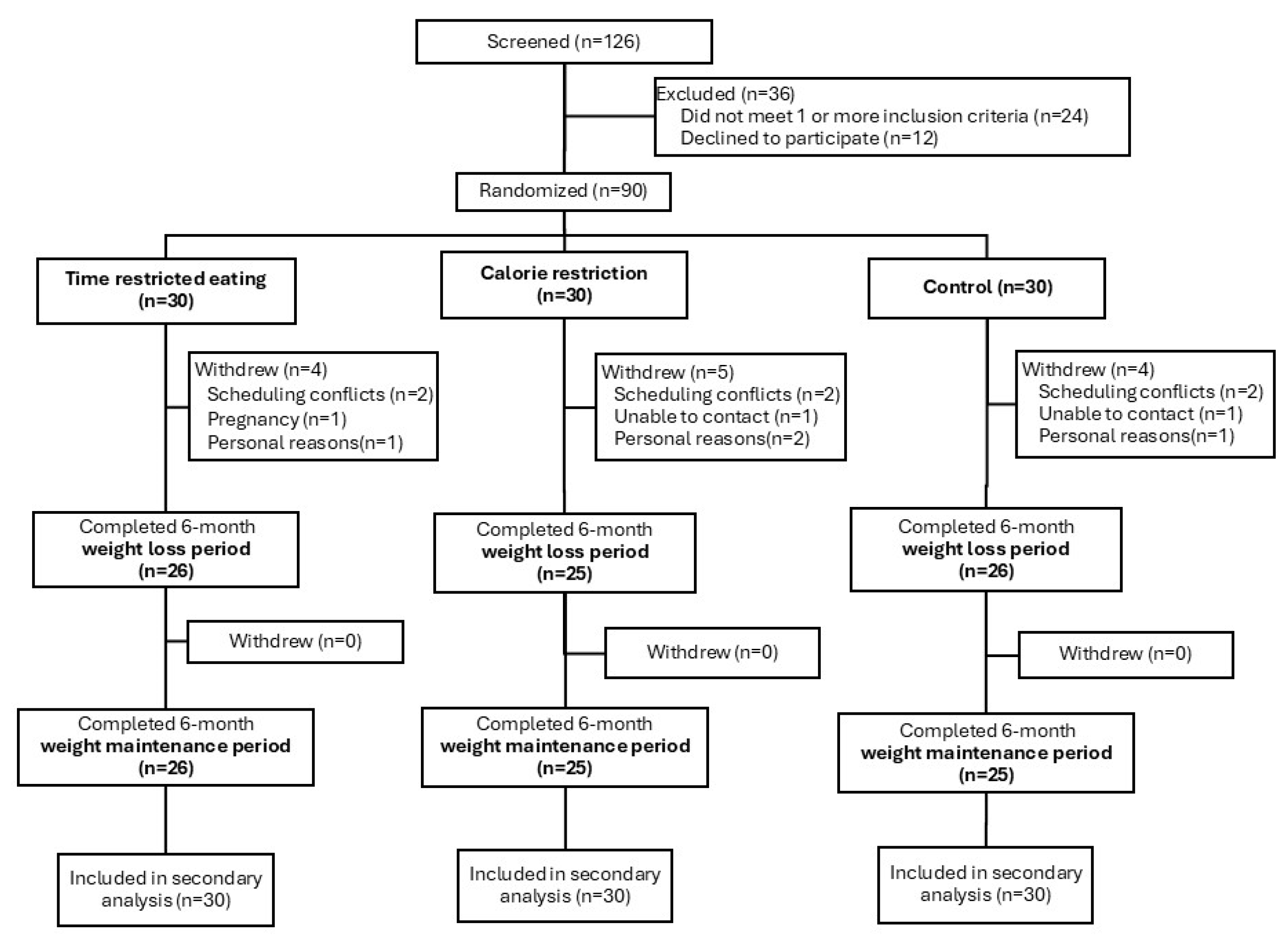 Nutrients 17 01130 g001
