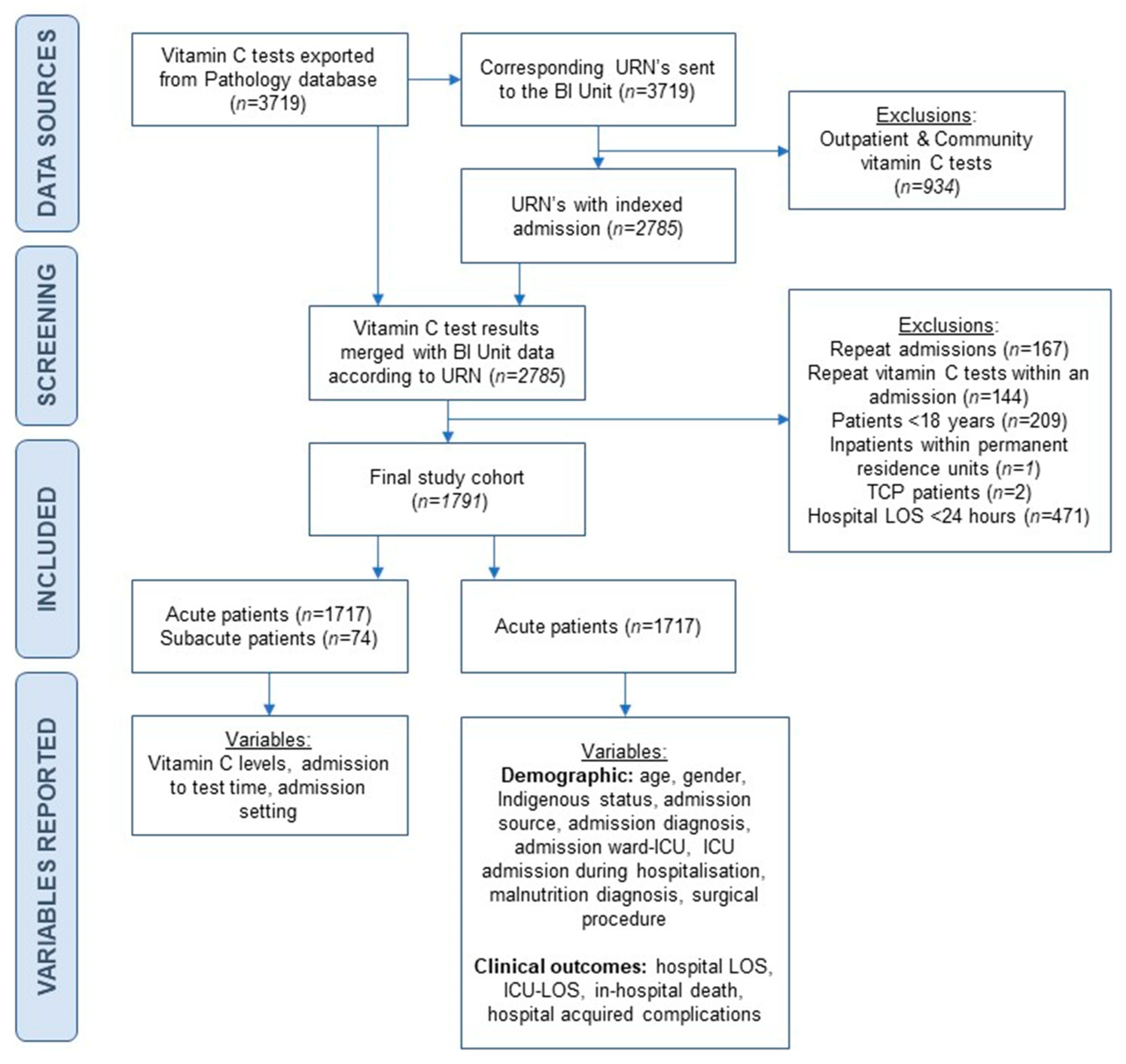 Nutrients 17 01131 g001