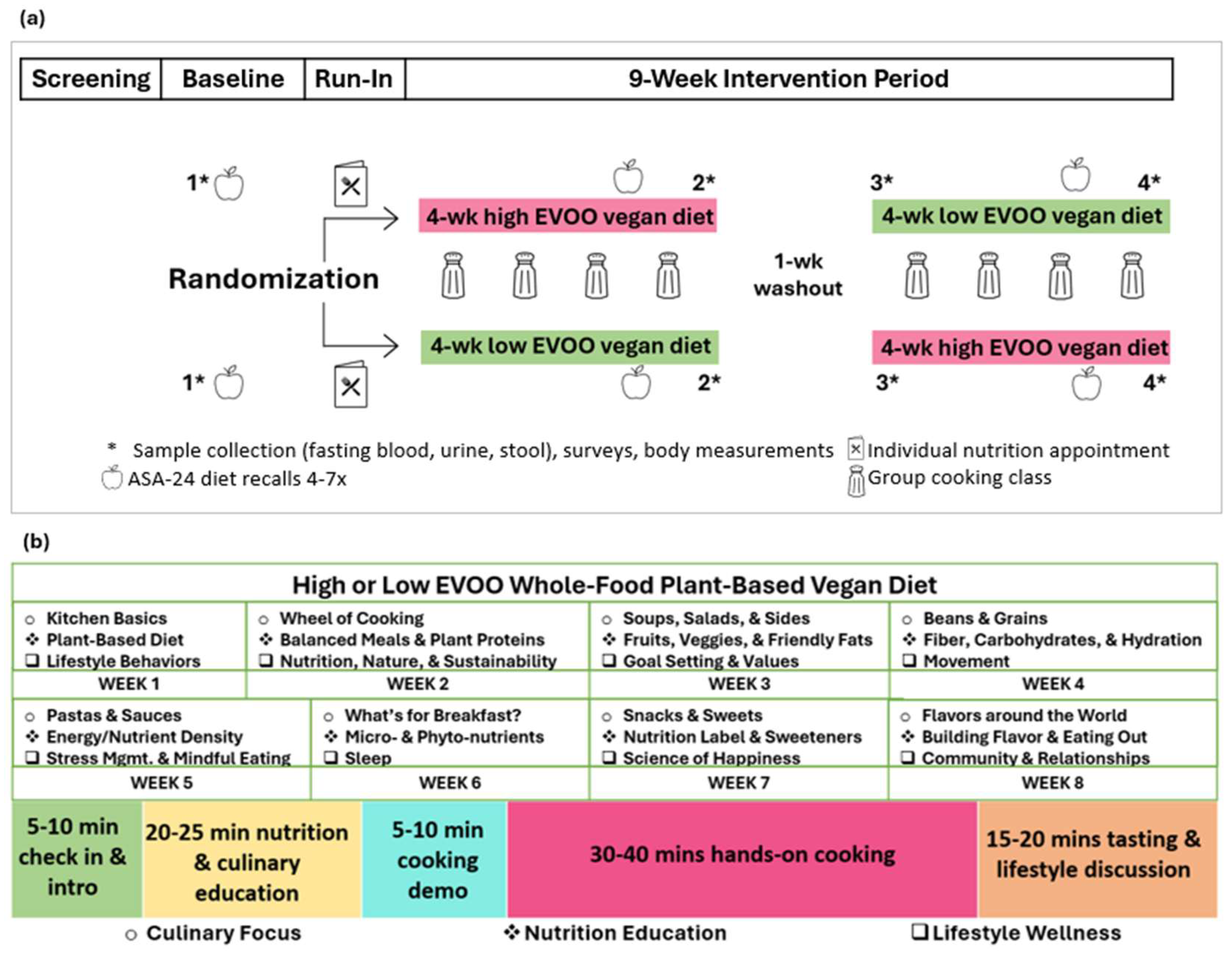 Nutrients 17 01132 g001