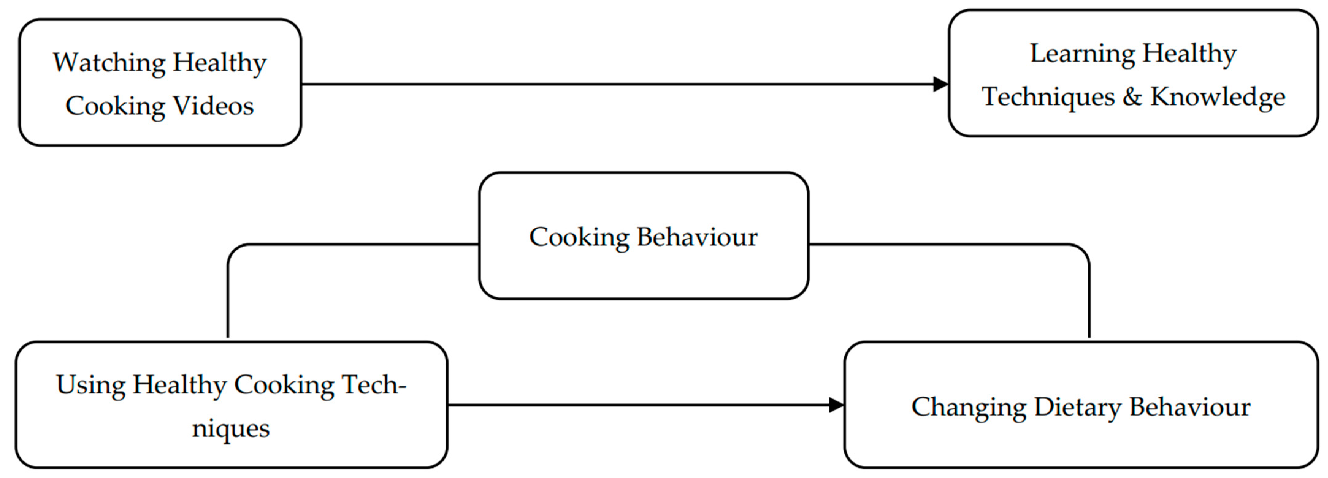 Nutrients 17 01133 g002