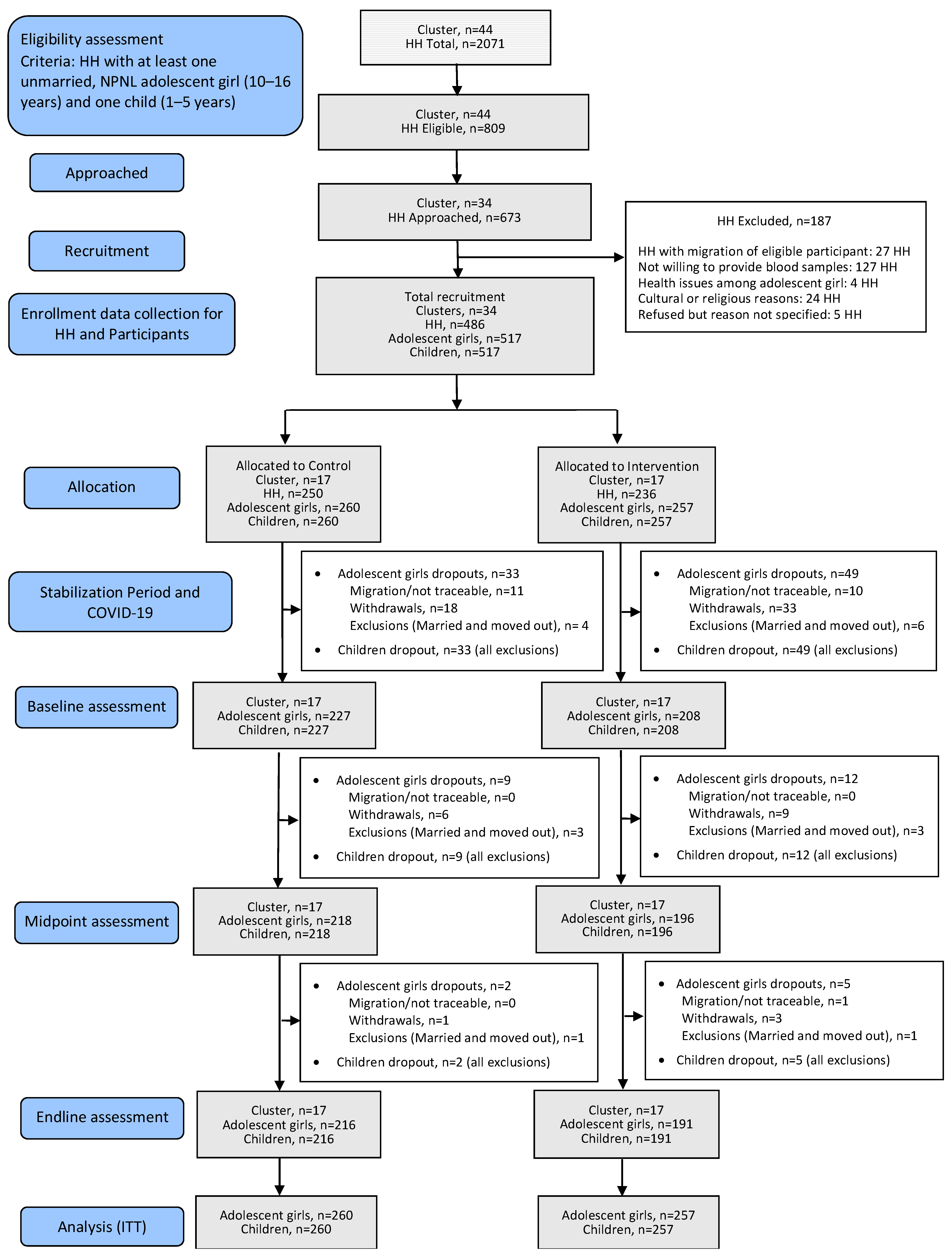 Nutrients 17 01137 g001