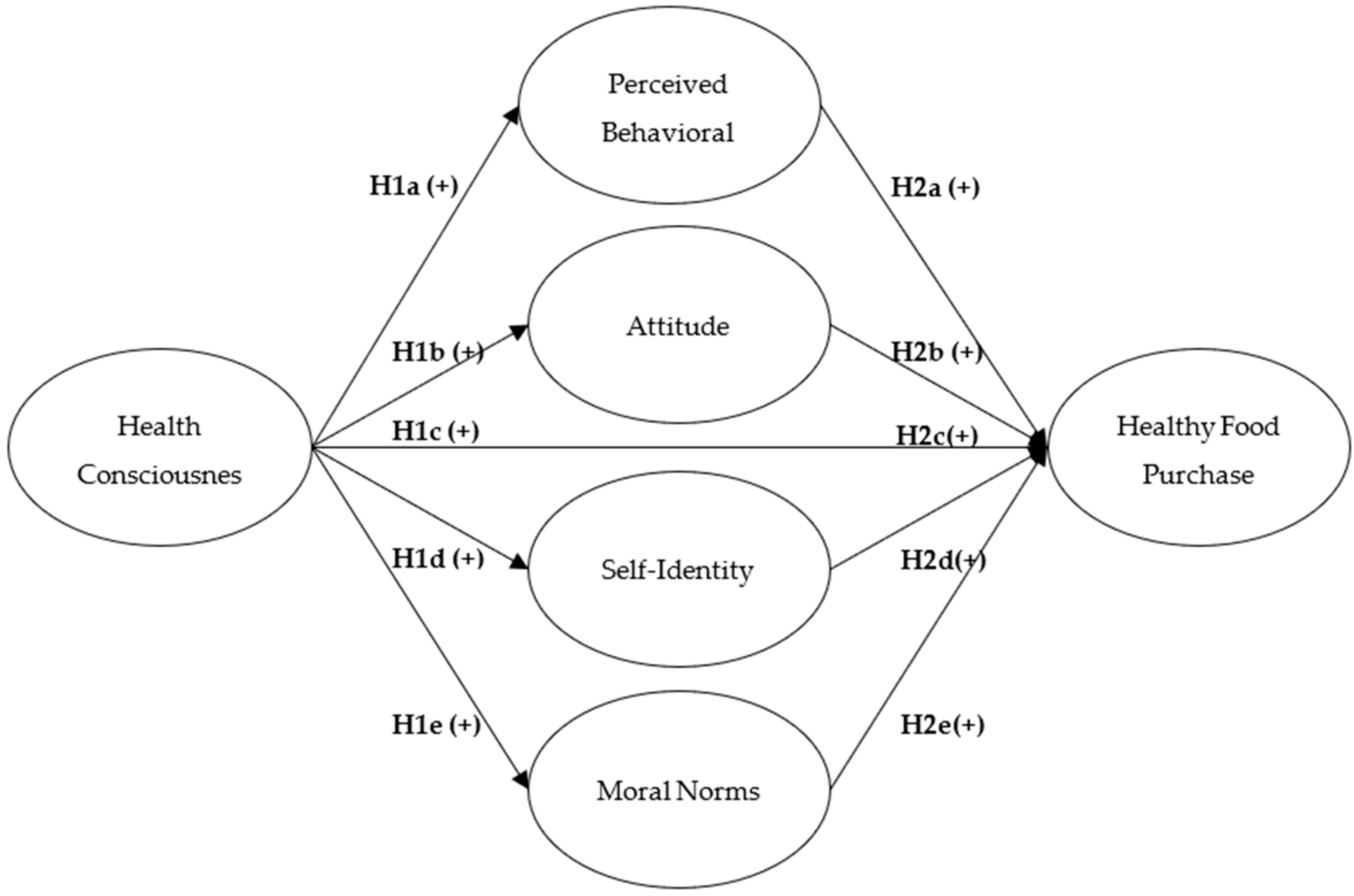 Nutrients 17 01140 g001