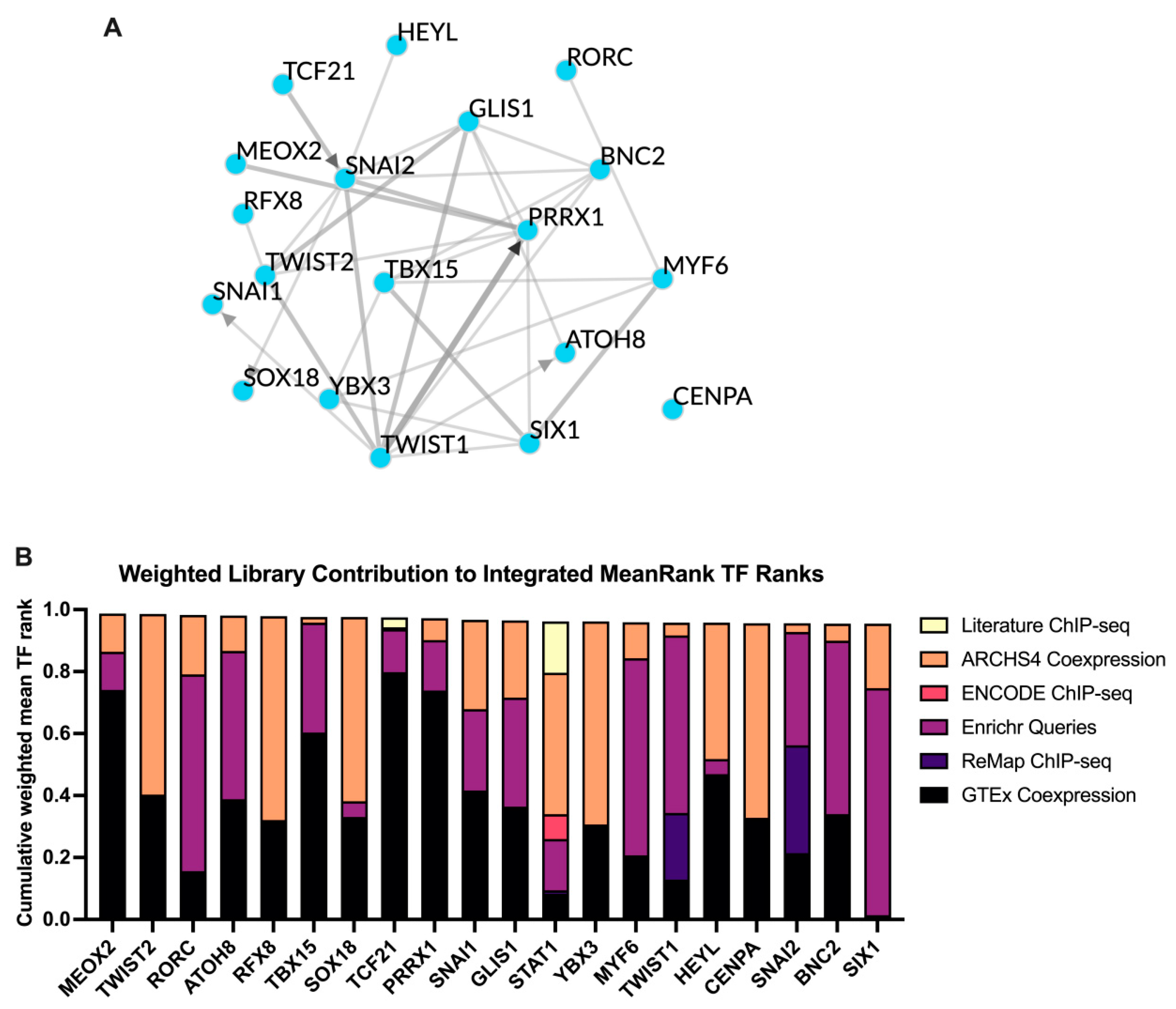 Nutrients 17 01141 g007
