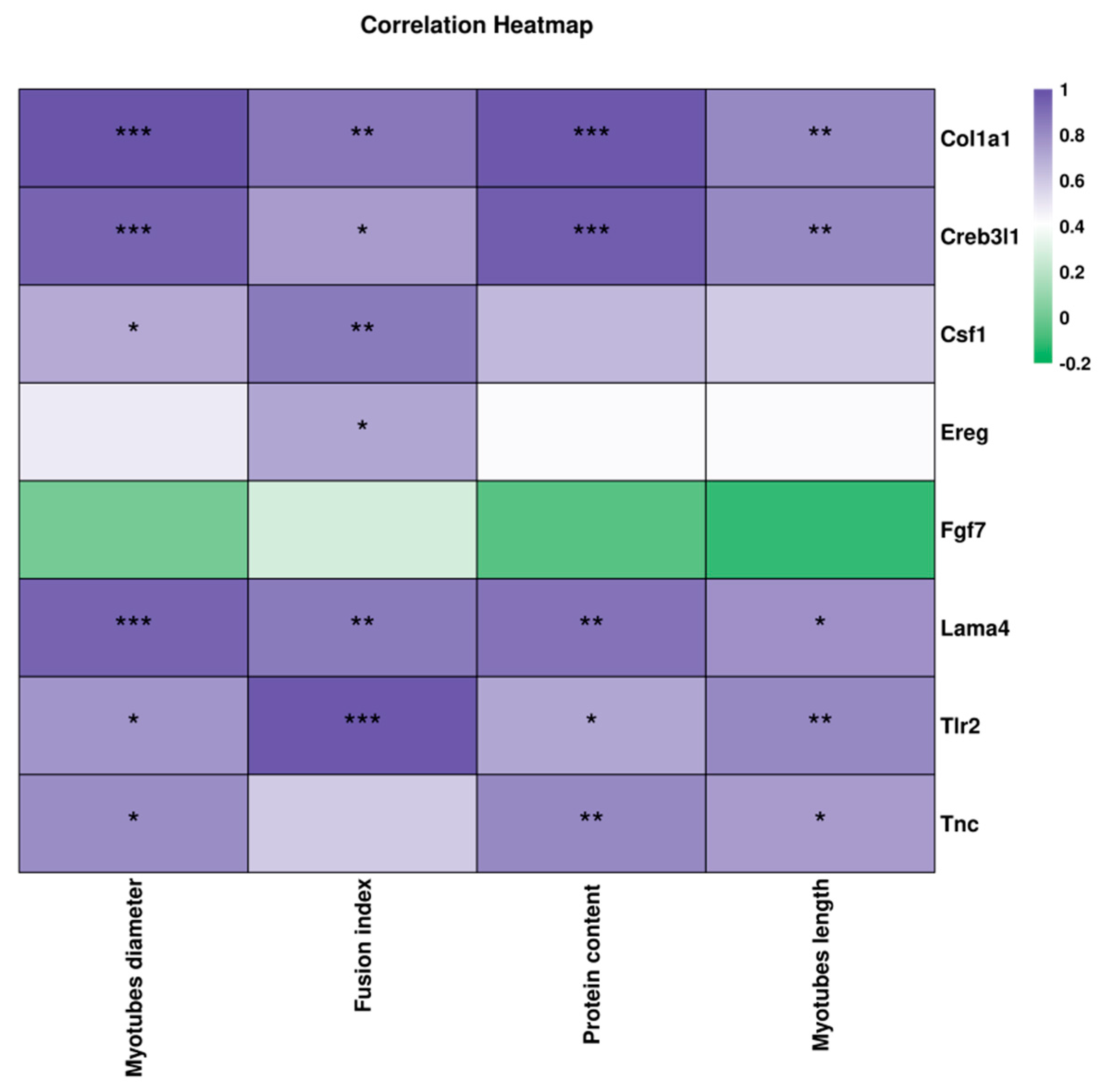 Nutrients 17 01141 g008