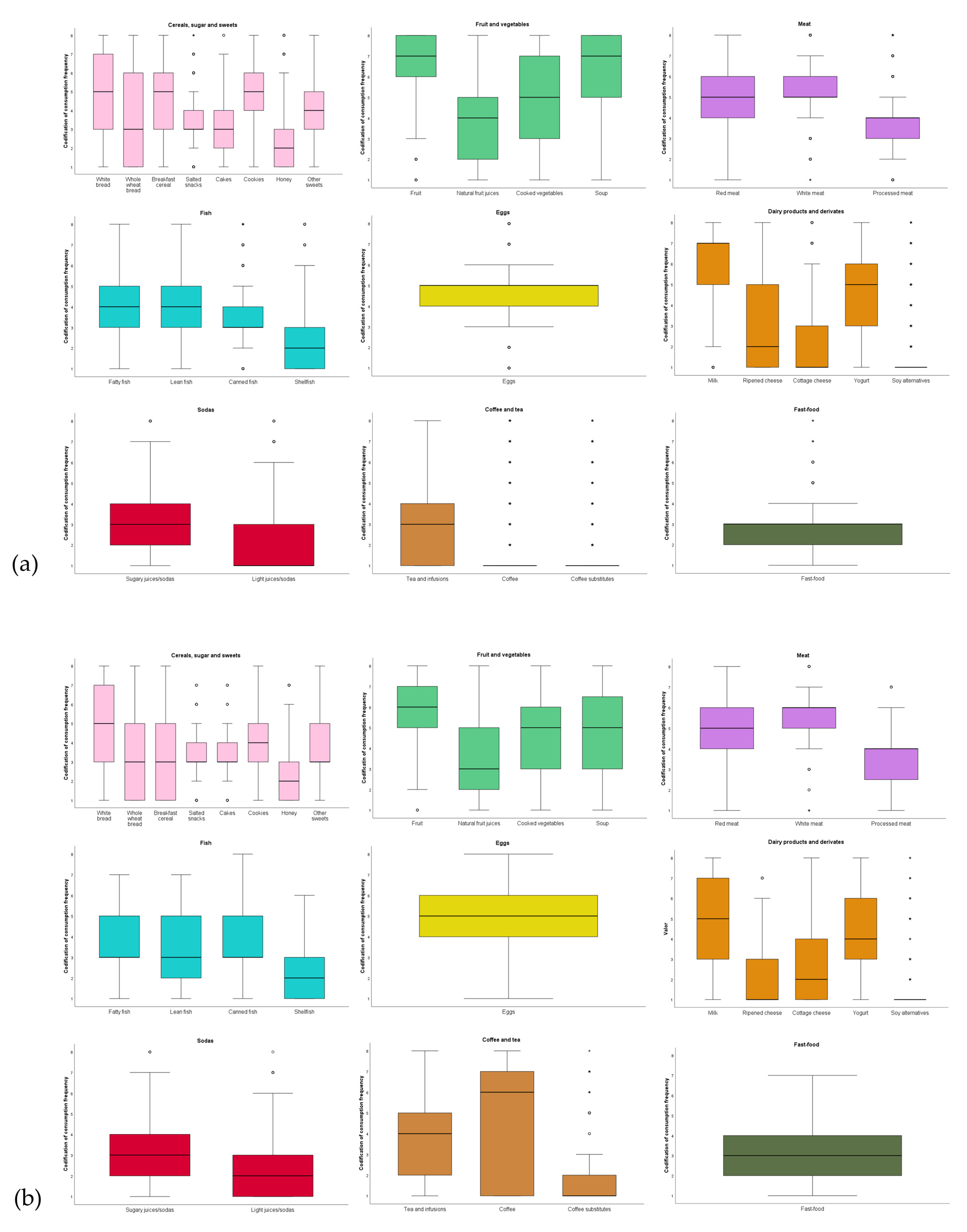 Nutrients 17 01153 g003