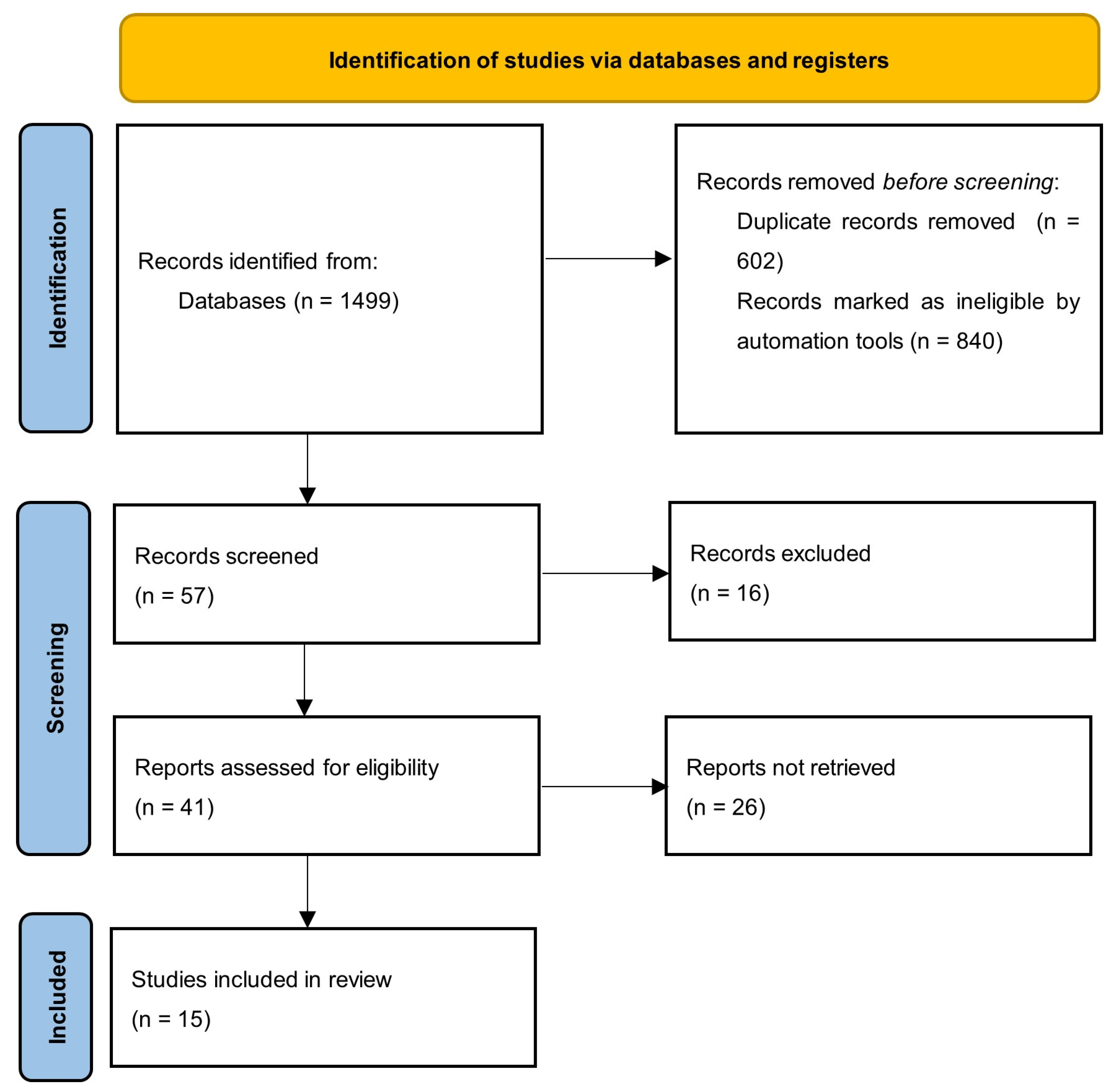 Nutrients 17 01154 g001