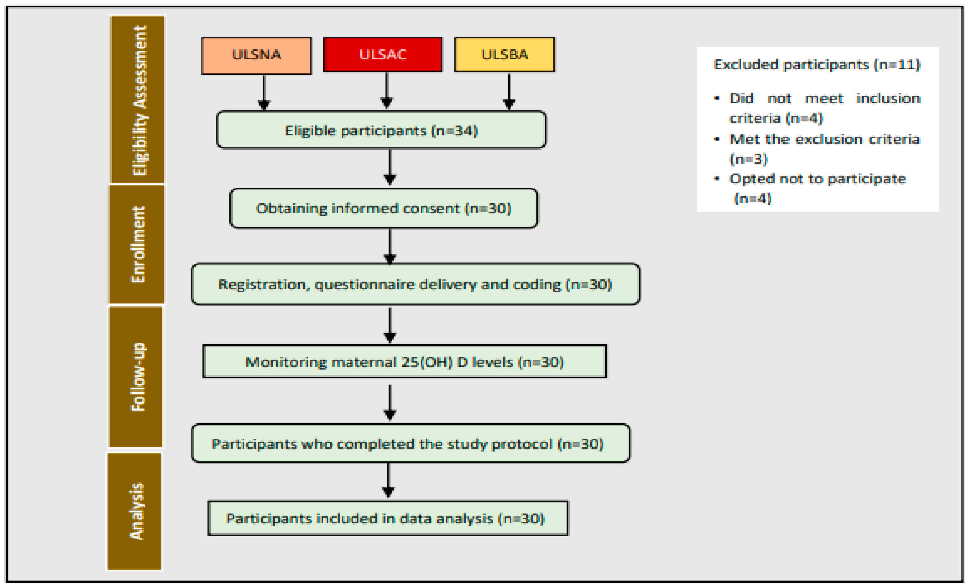 Nutrients 17 01160 g001