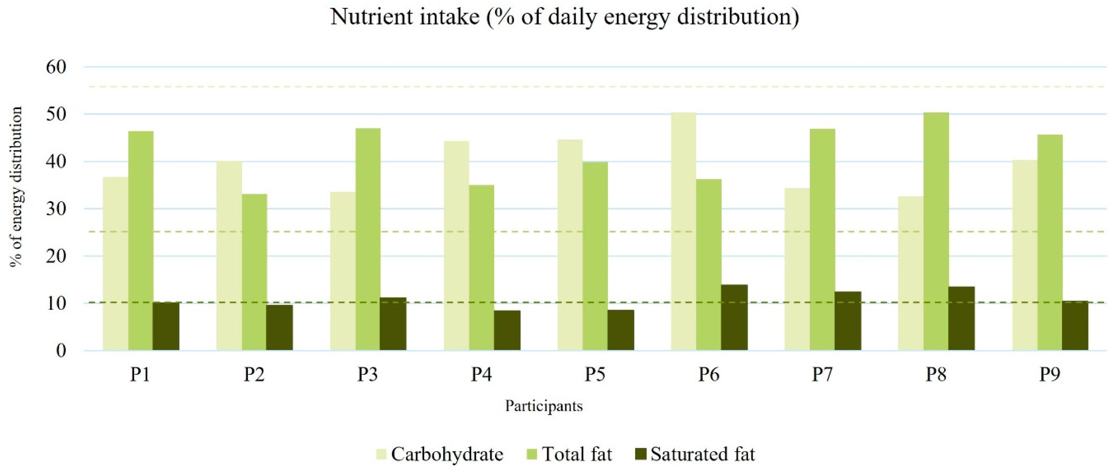 Nutrients 17 01162 g001