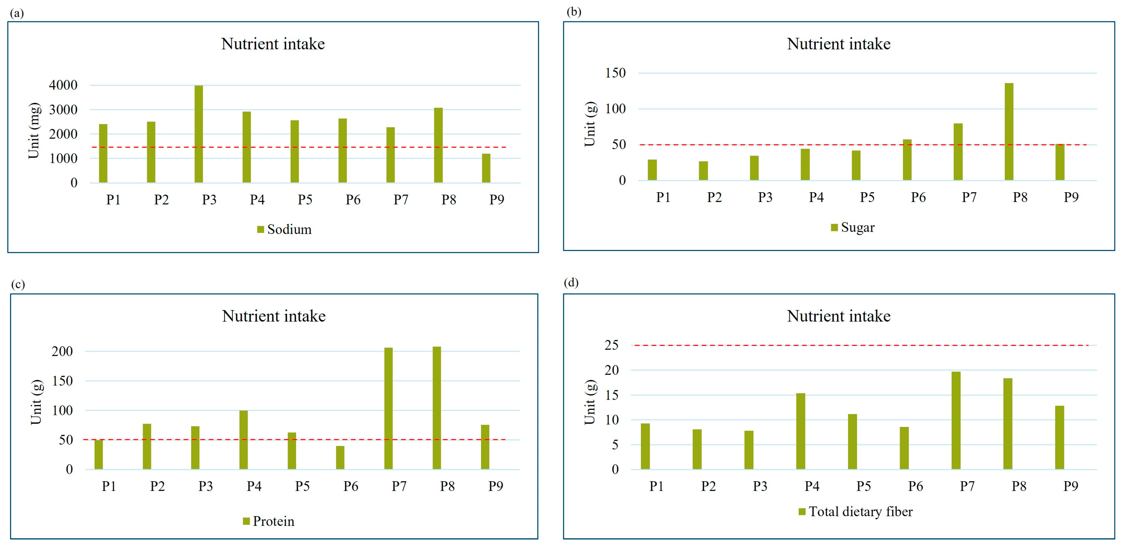 Nutrients 17 01162 g002
