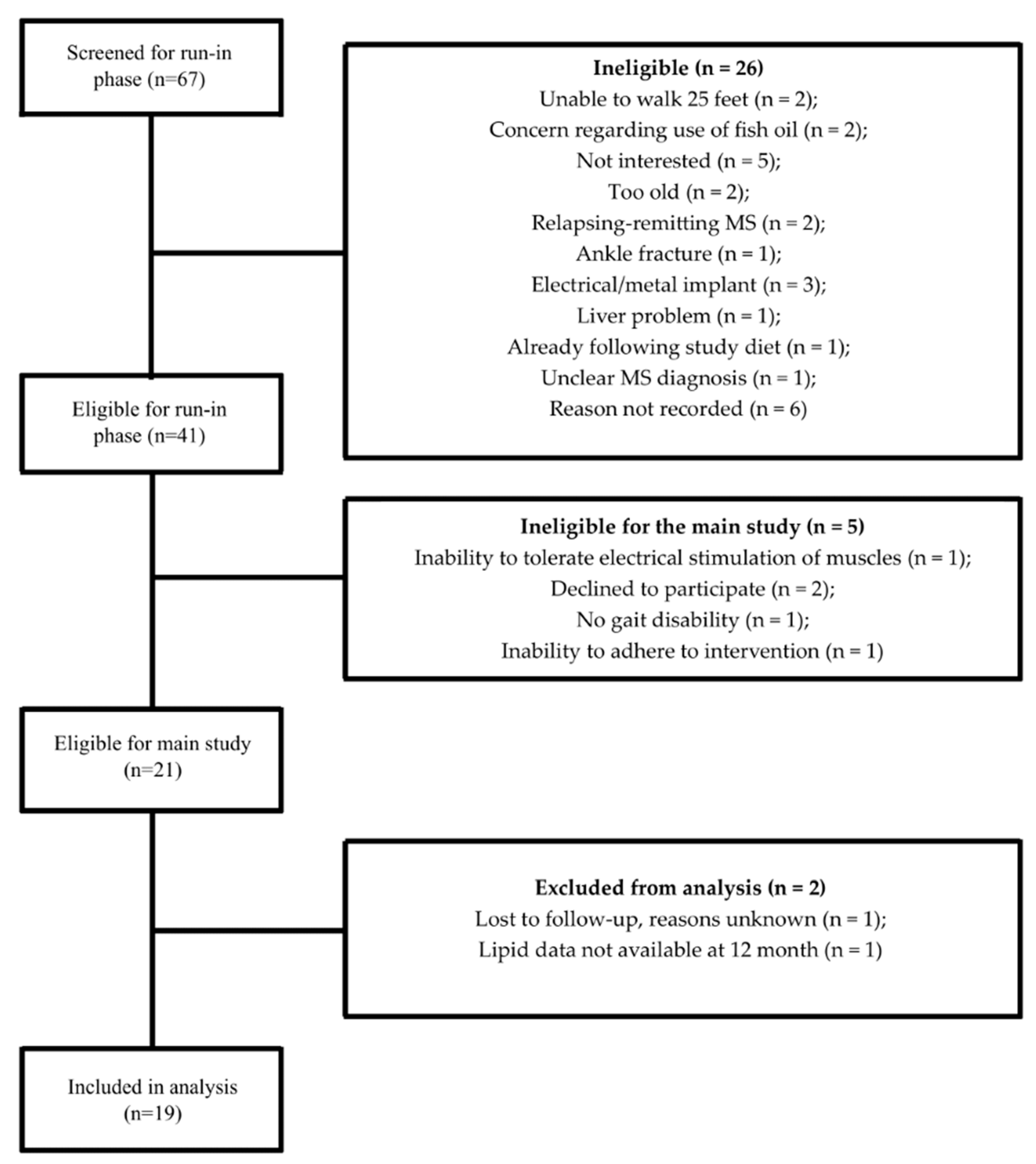 Nutrients 17 01163 g001