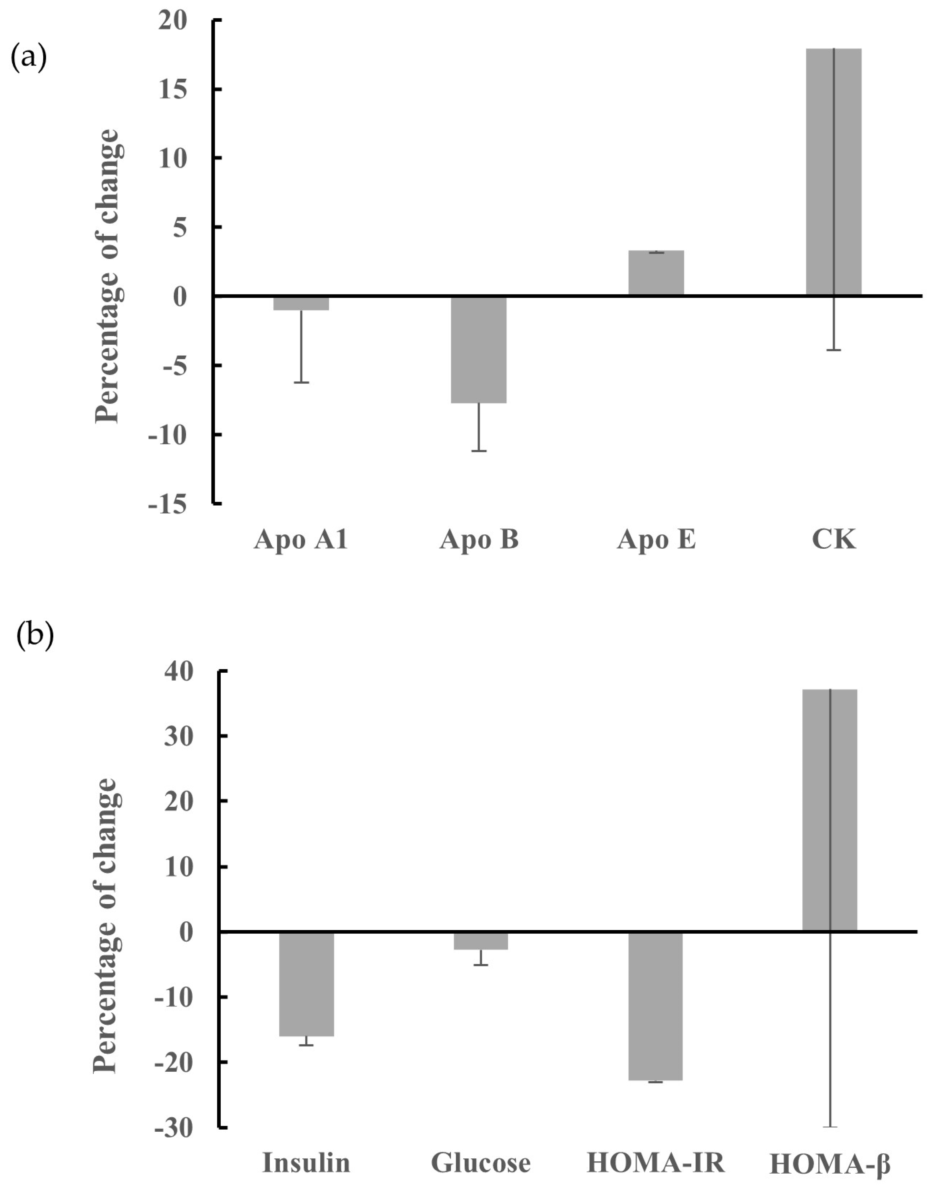 Nutrients 17 01163 g002