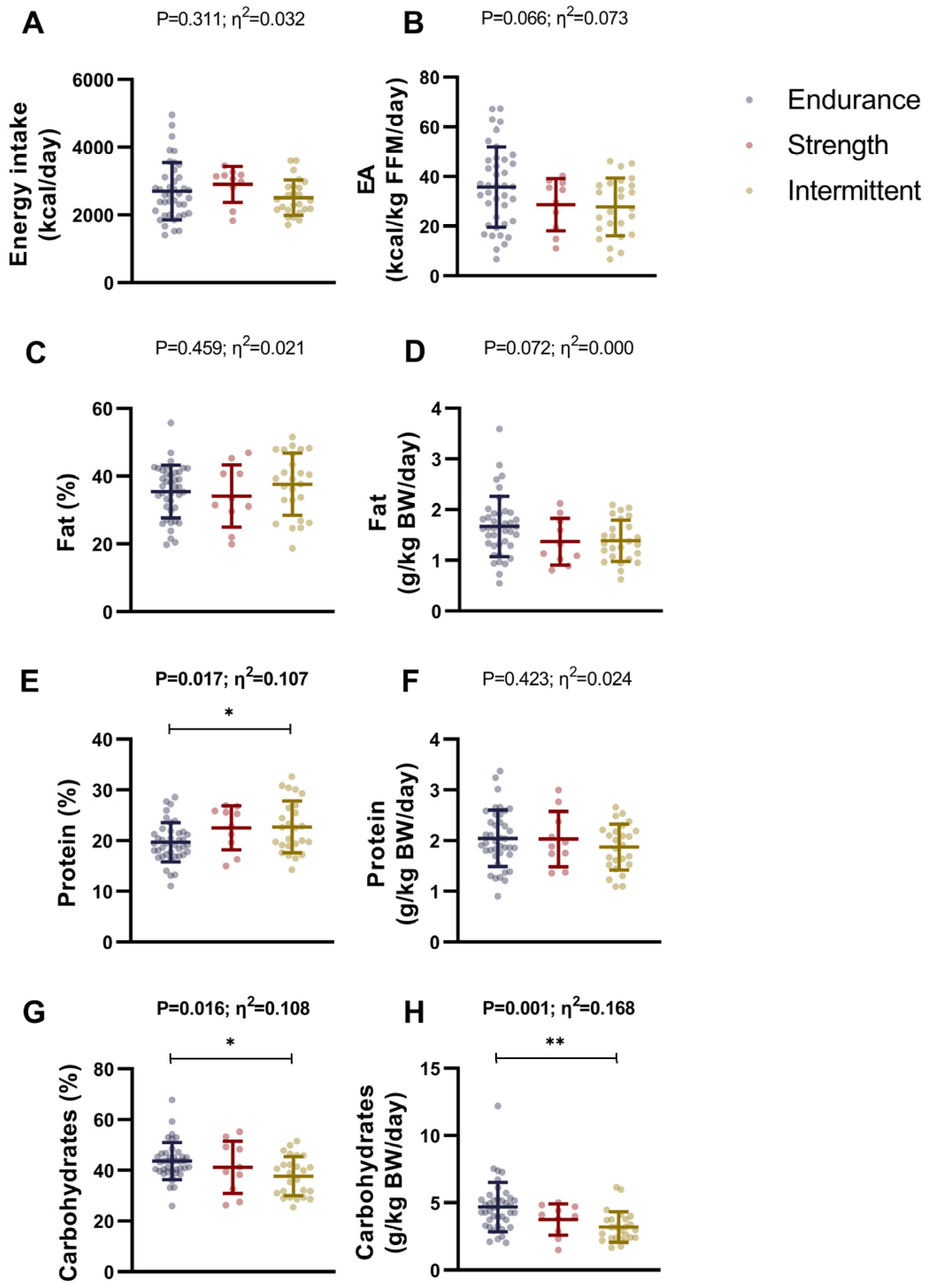 Nutrients 17 01172 g002