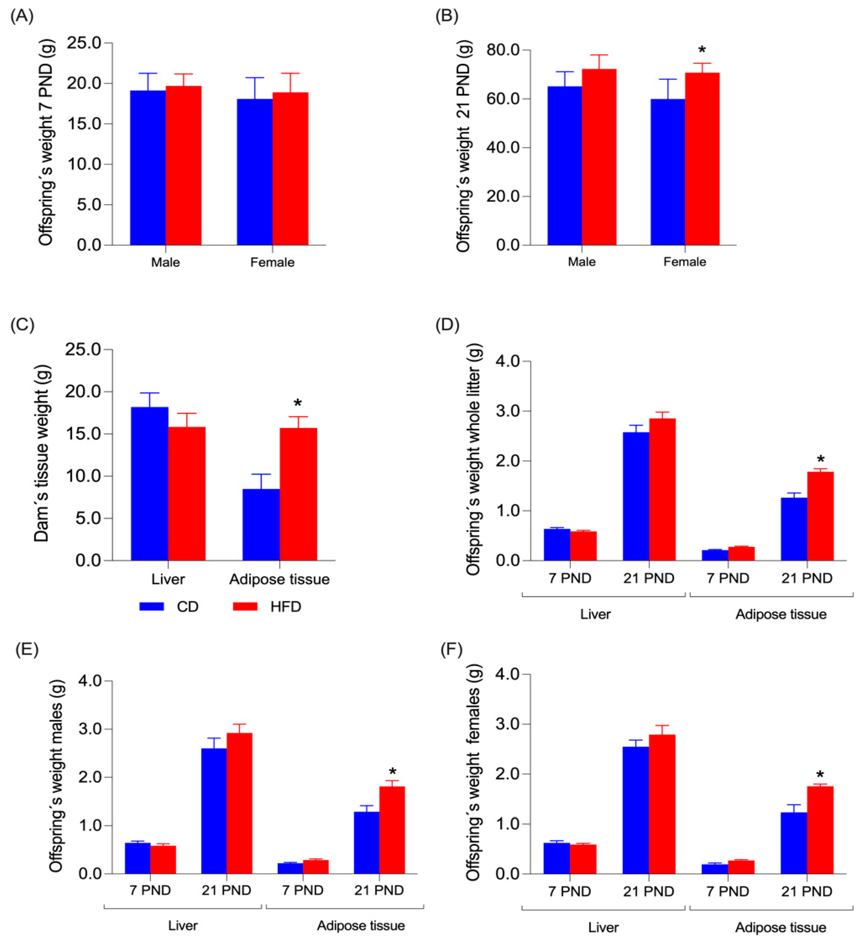 Nutrients 17 01180 g003 Nutrients 17 01180 g003