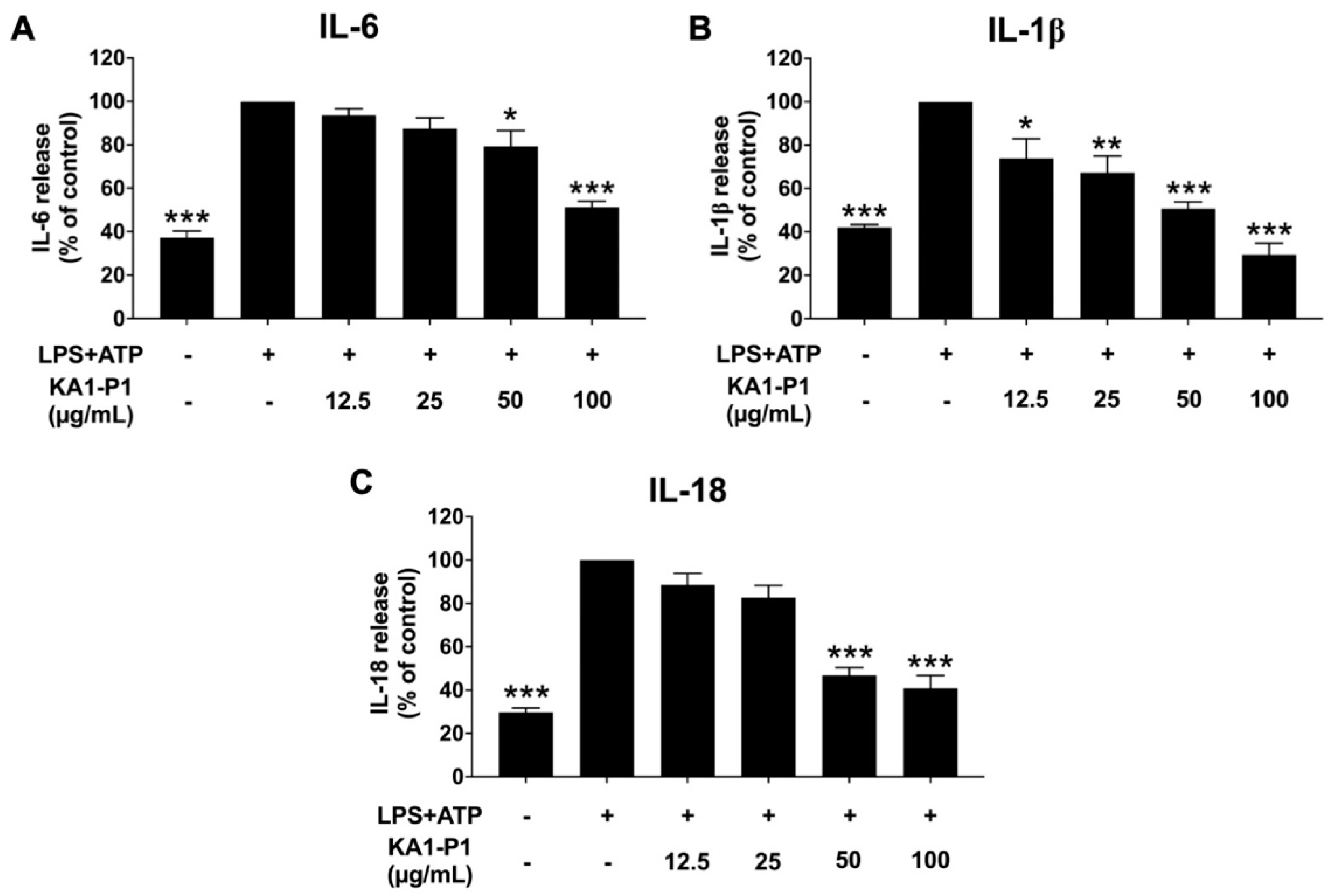 Nutrients 17 01186 g003
