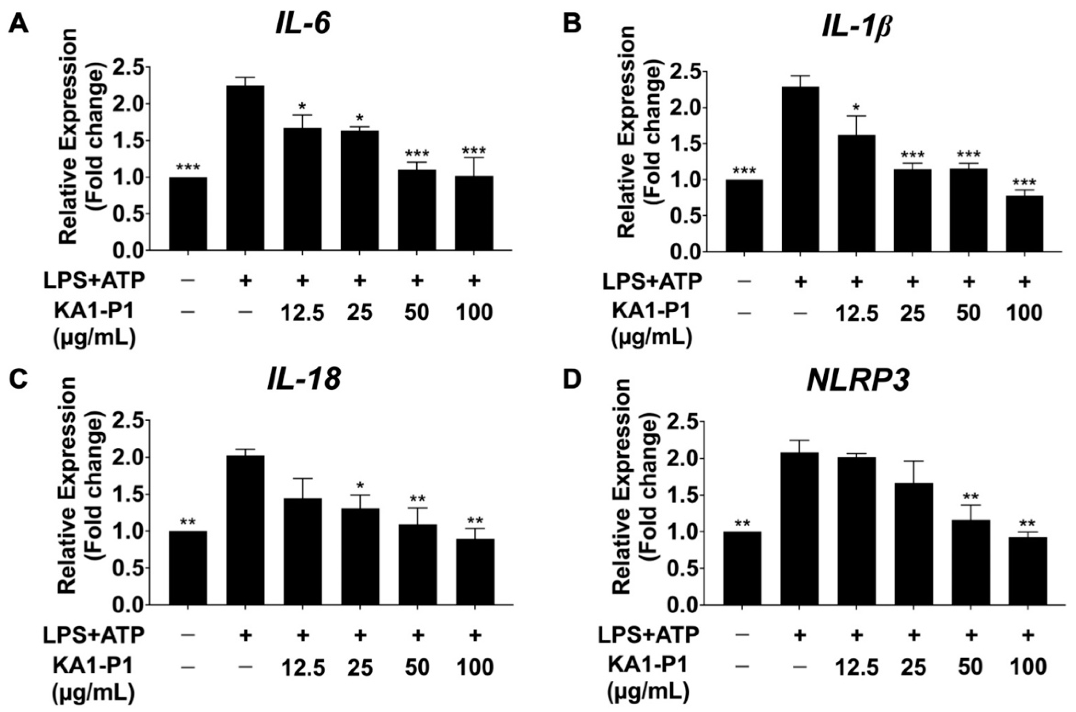 Nutrients 17 01186 g004
