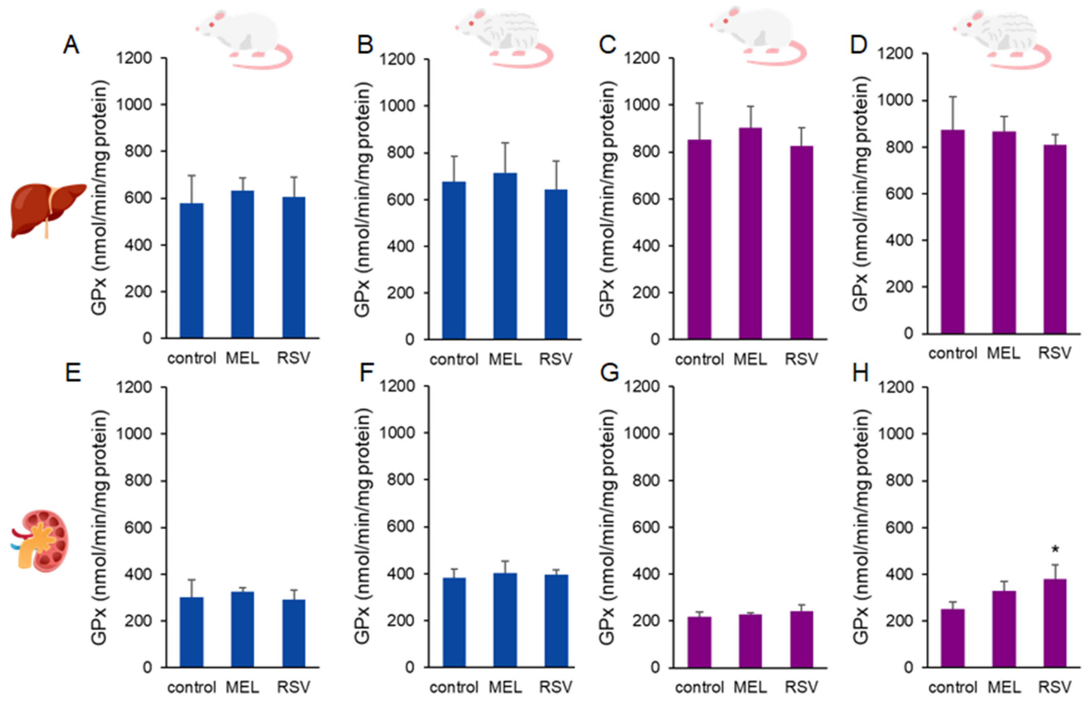 Nutrients 17 01187 g006