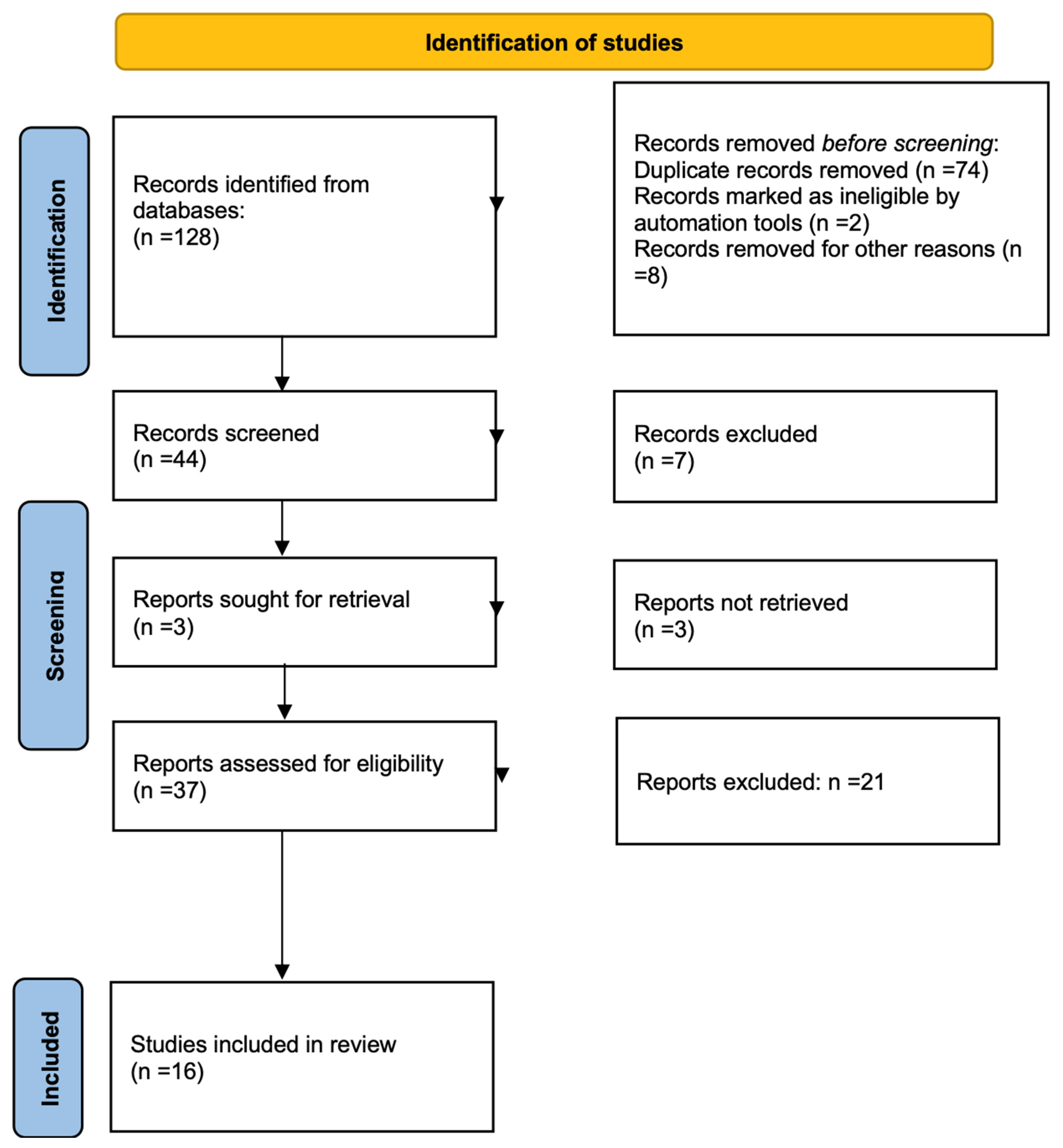 Nutrients 17 01192 g001