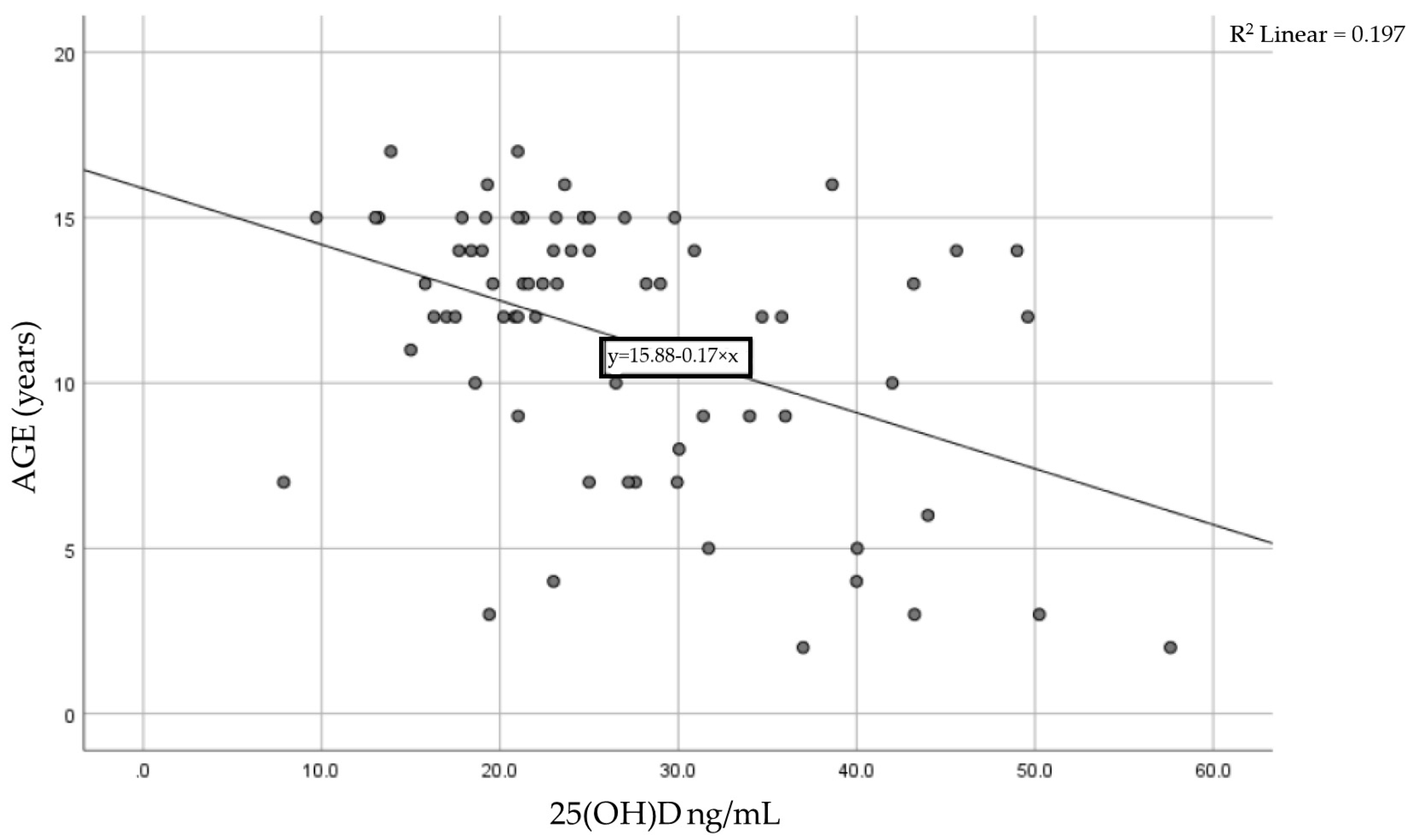 Nutrients 17 01193 g002
