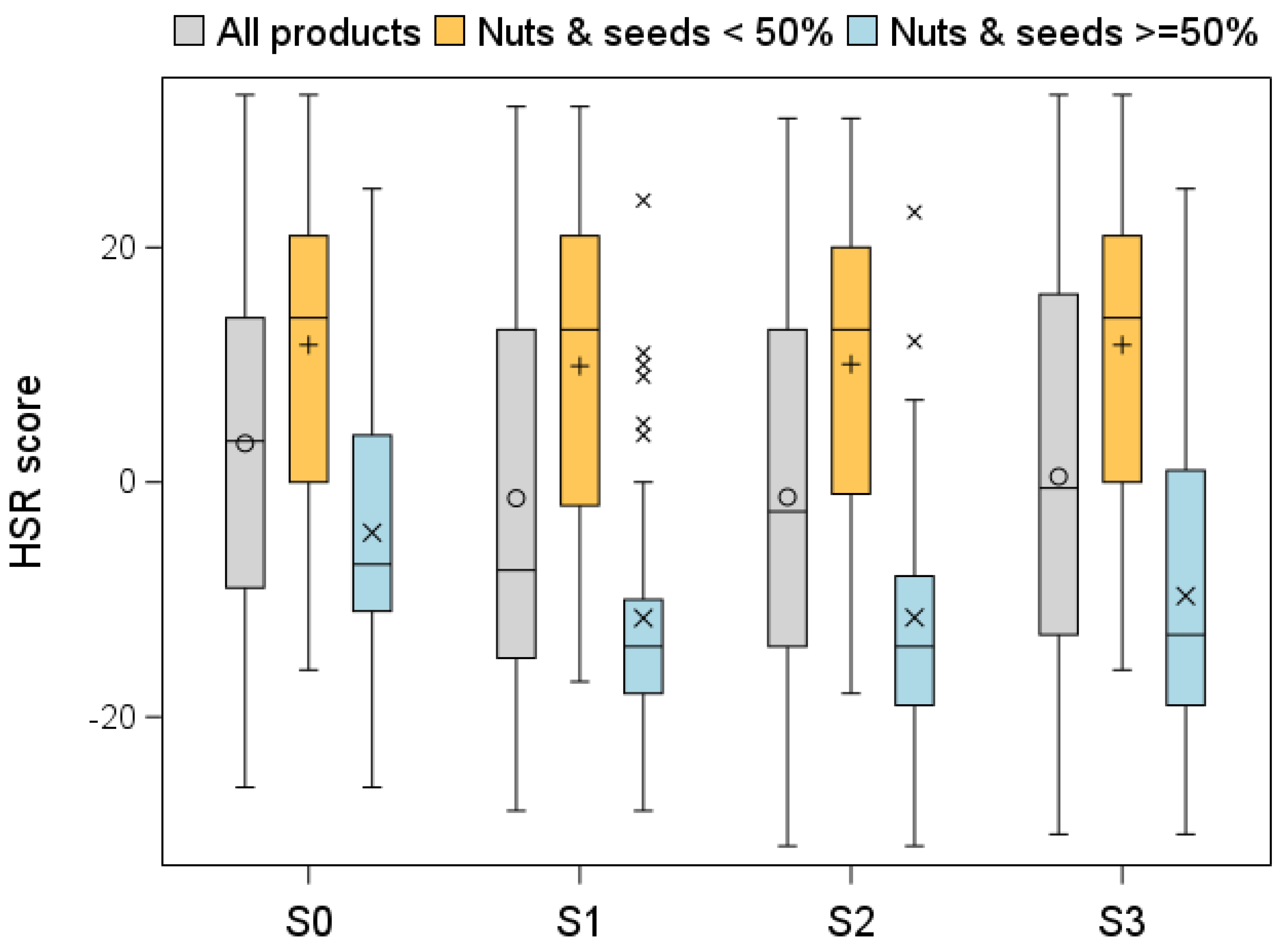 Nutrients 17 01195 g003