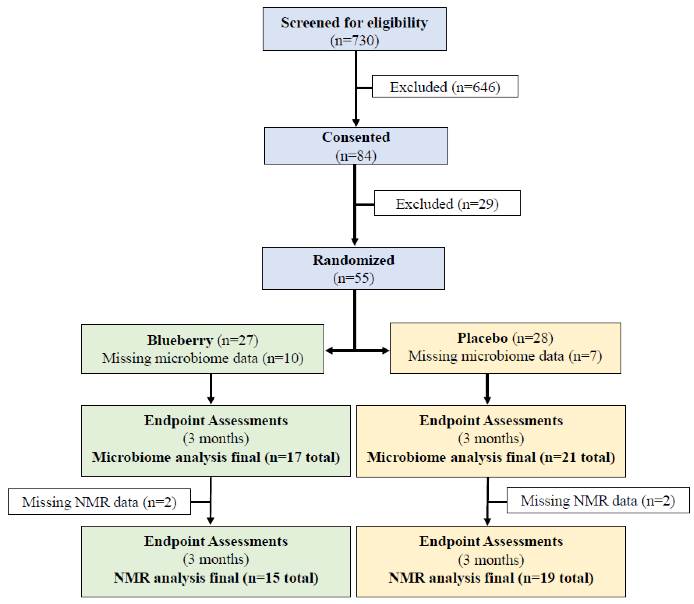 Nutrients 17 01200 g001
