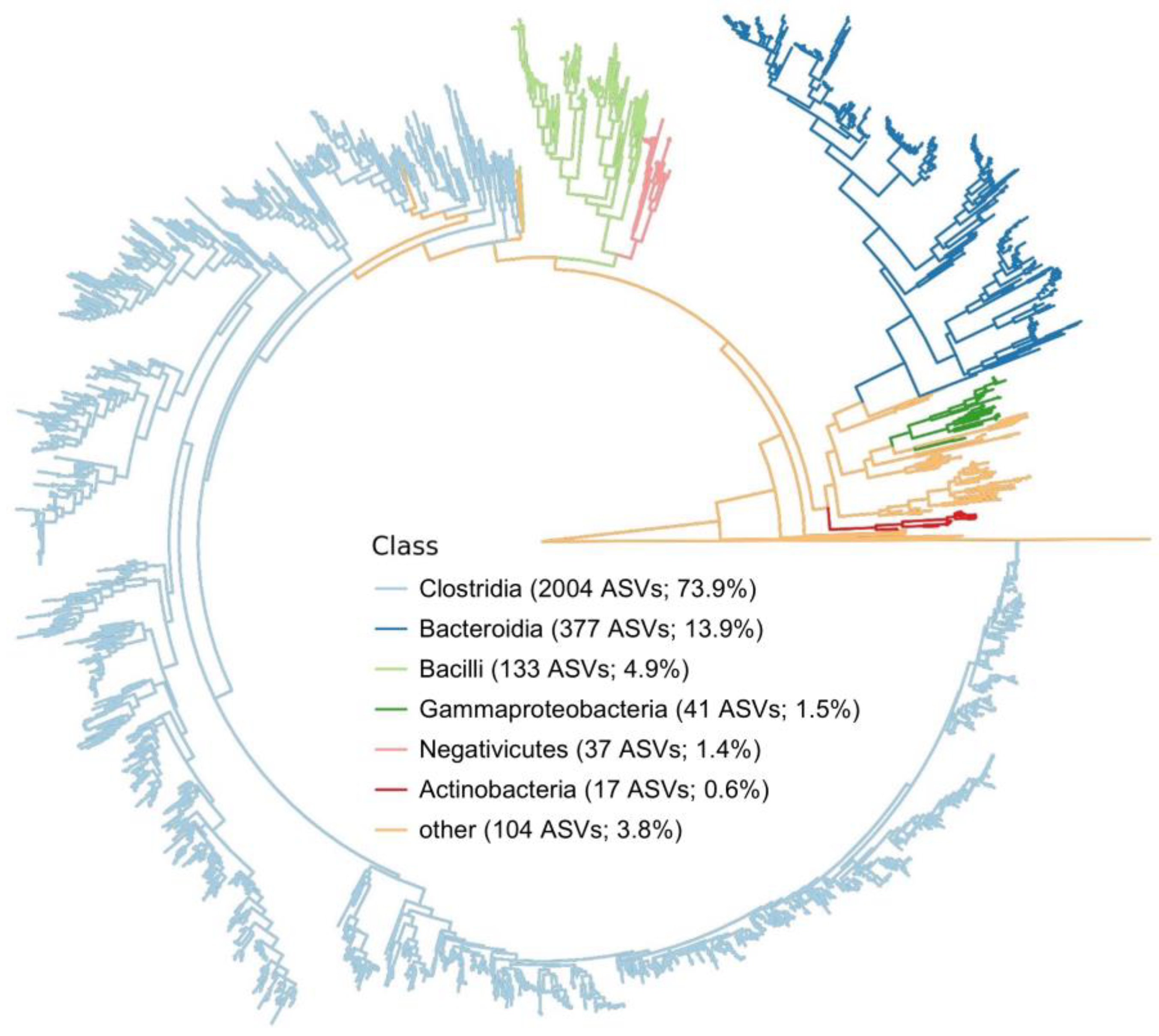 Nutrients 17 01200 g002