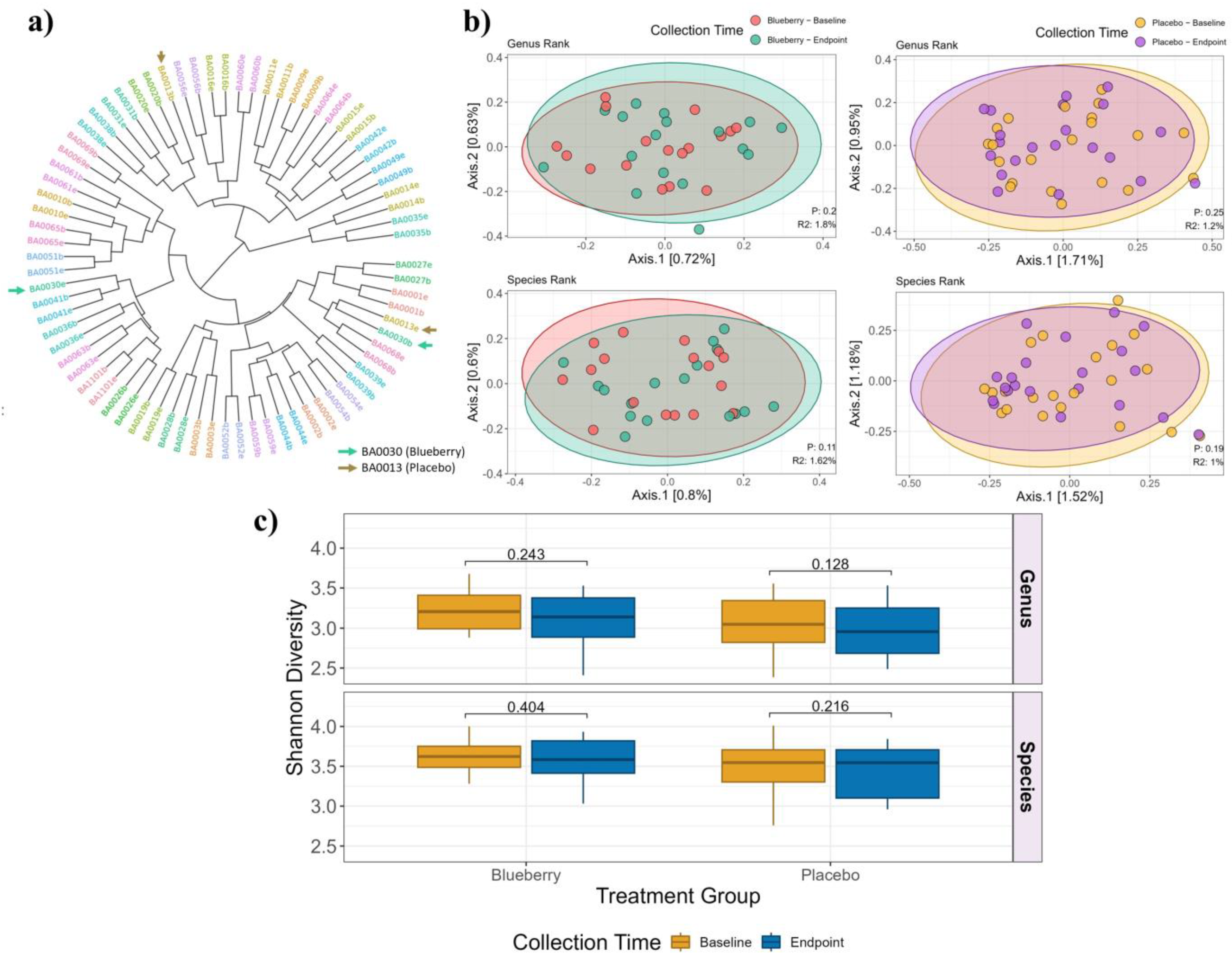 Nutrients 17 01200 g004