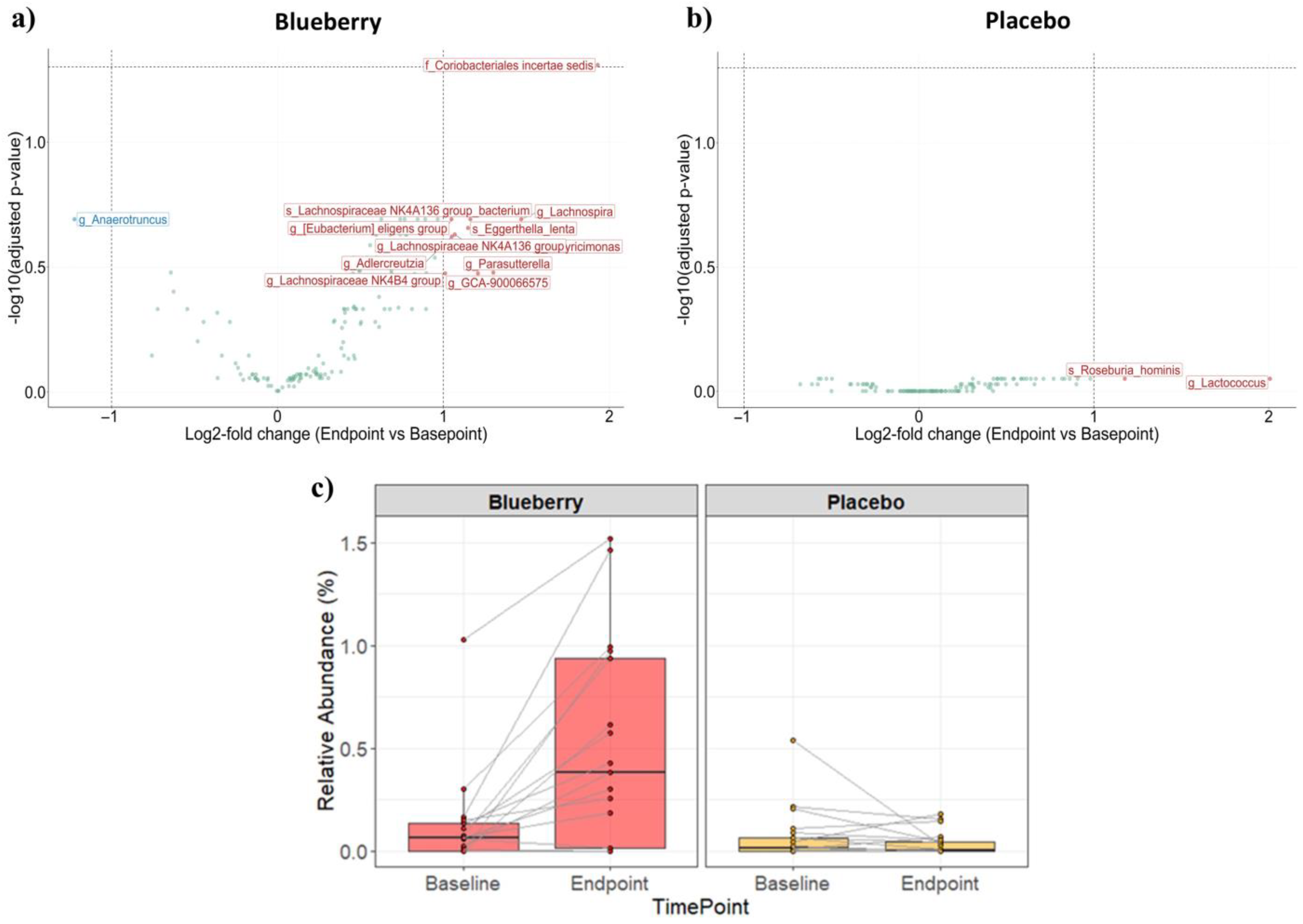 Nutrients 17 01200 g005