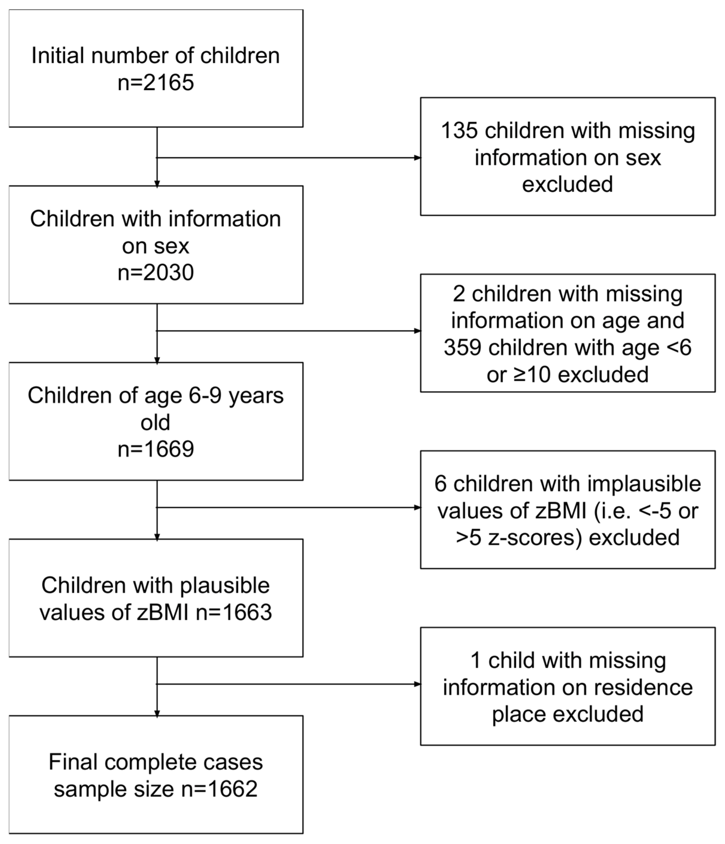 Nutrients 17 01213 g001
