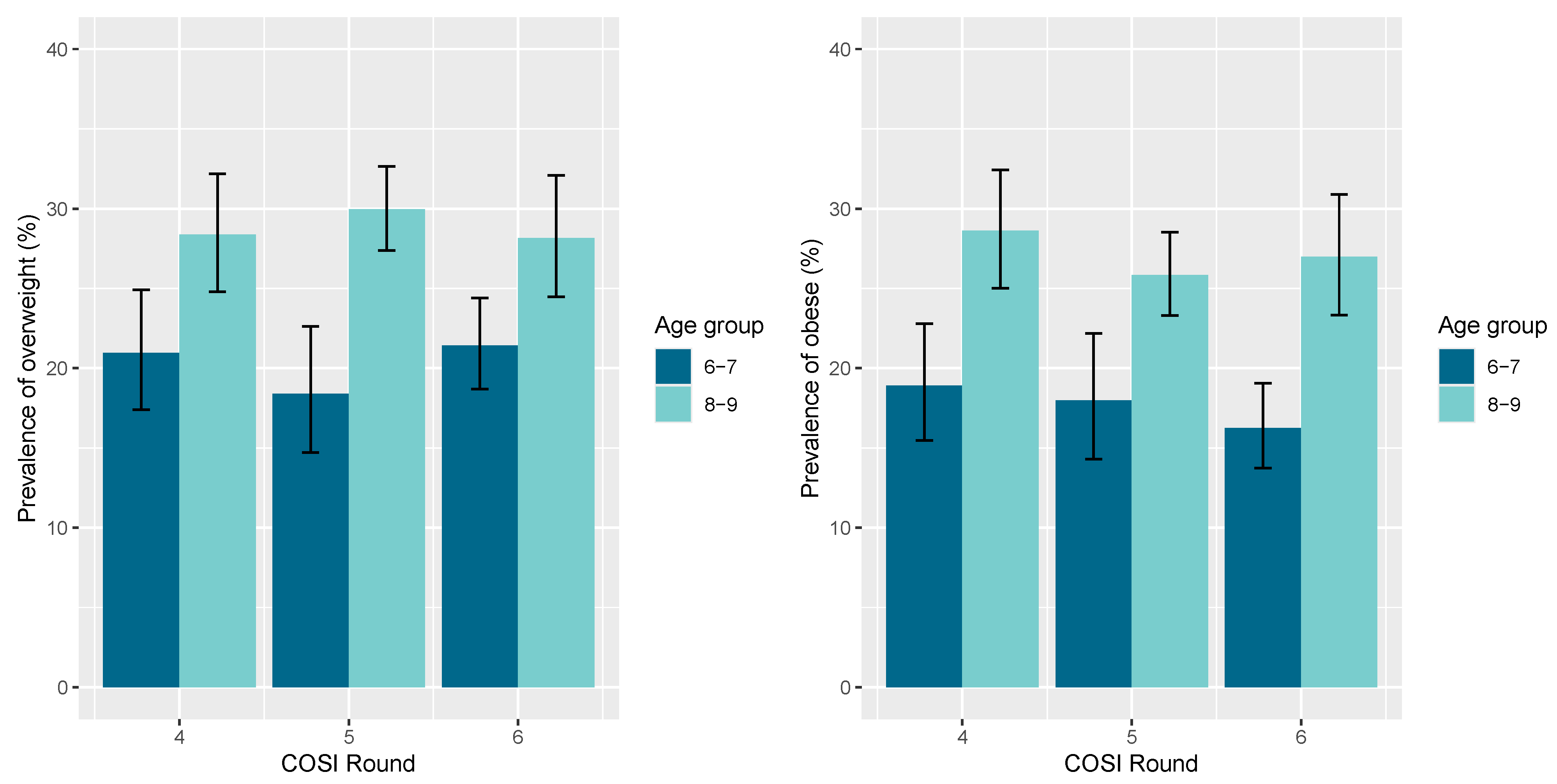 Nutrients 17 01213 g003