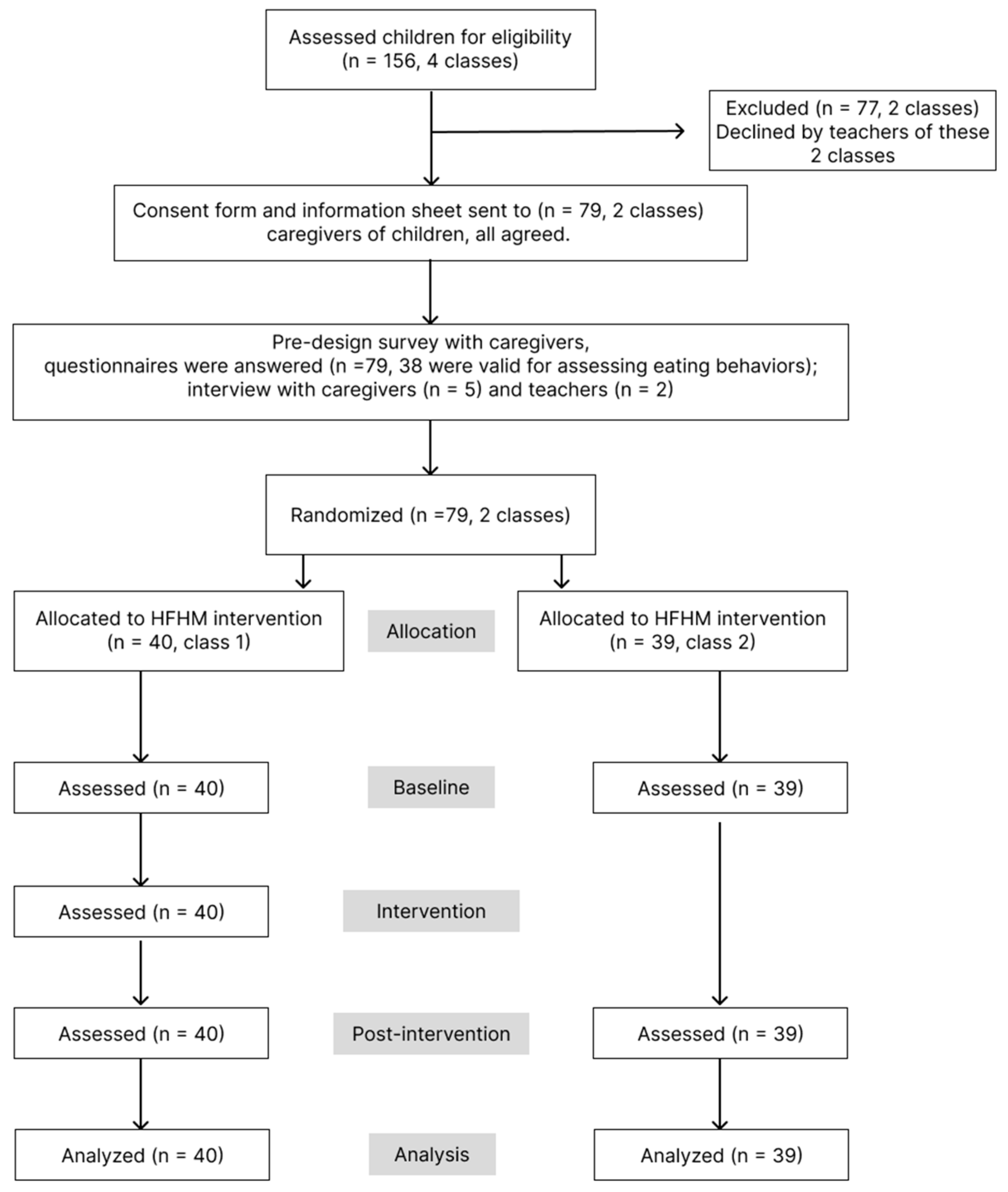 Nutrients 17 01219 g001