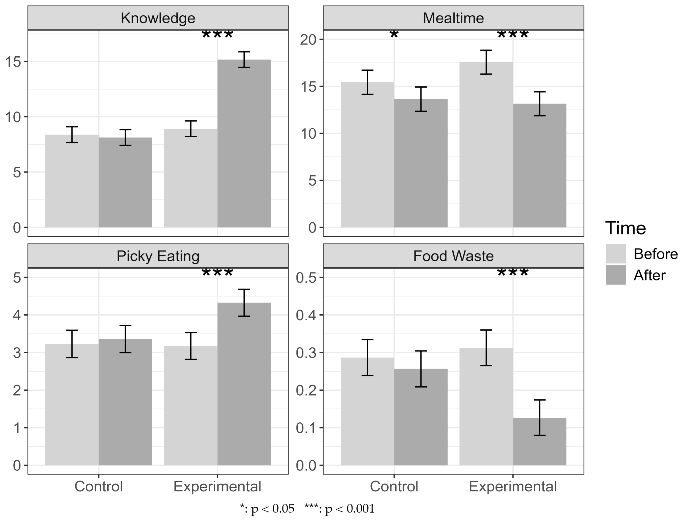Nutrients 17 01219 g005