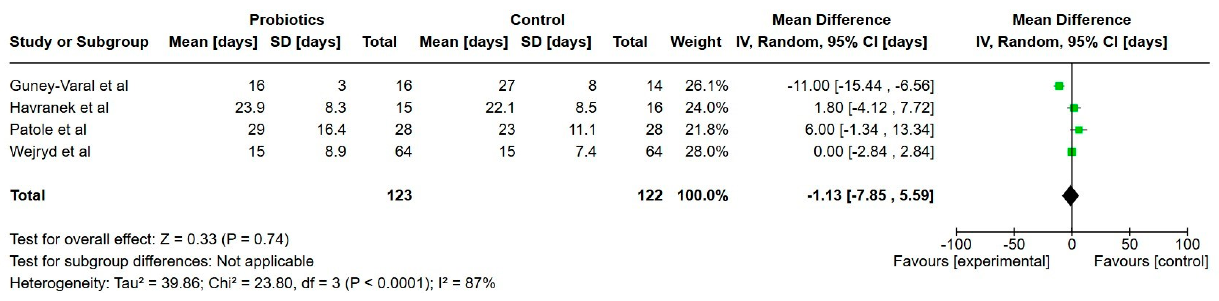 Nutrients 17 01228 g002