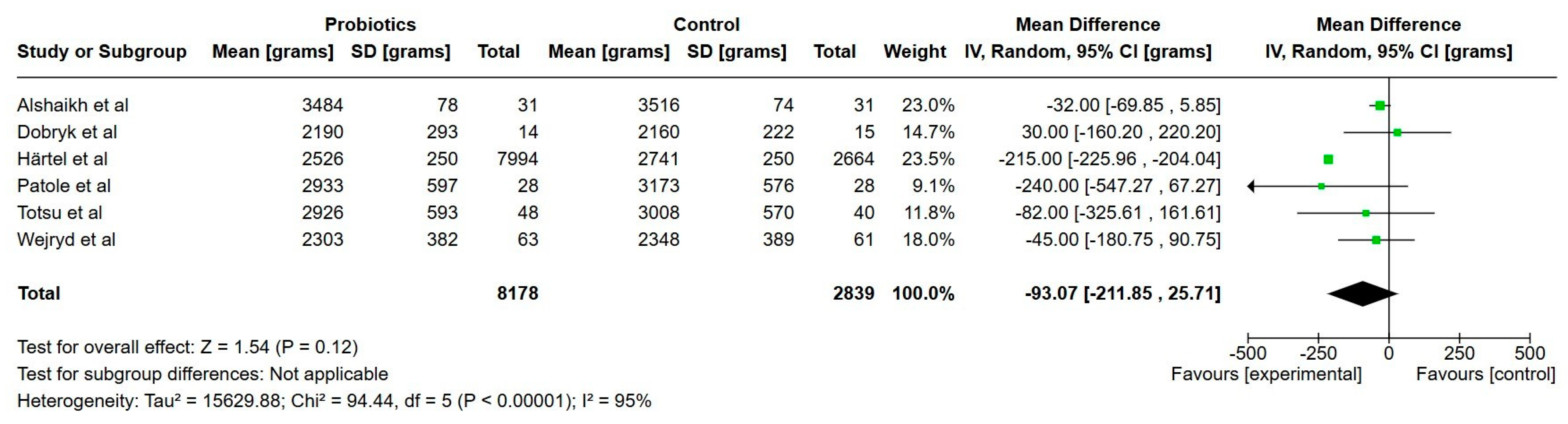 Nutrients 17 01228 g004