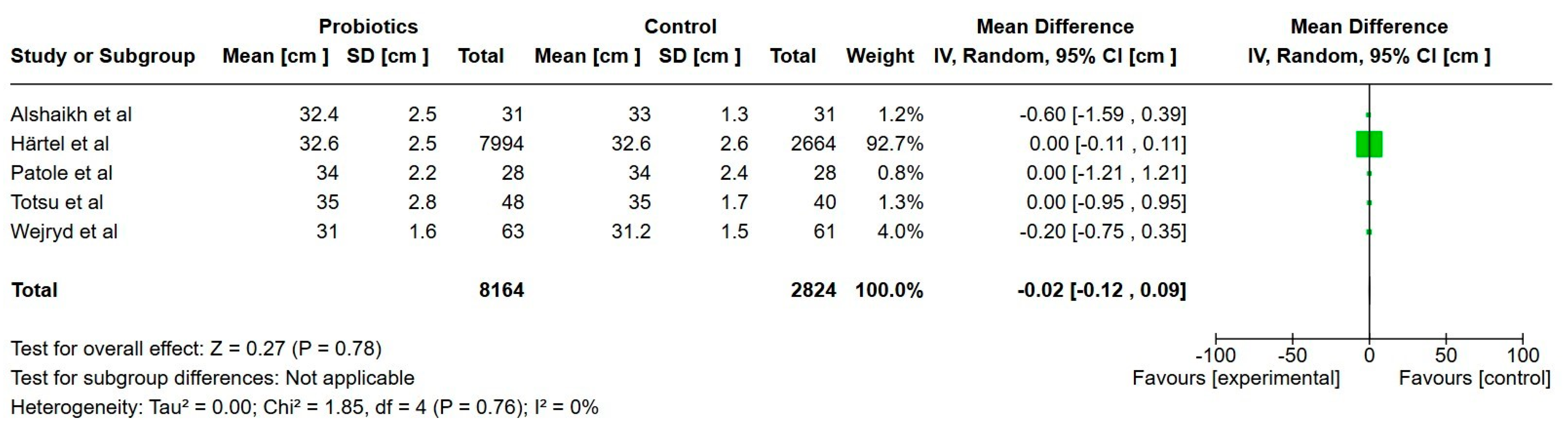 Nutrients 17 01228 g006