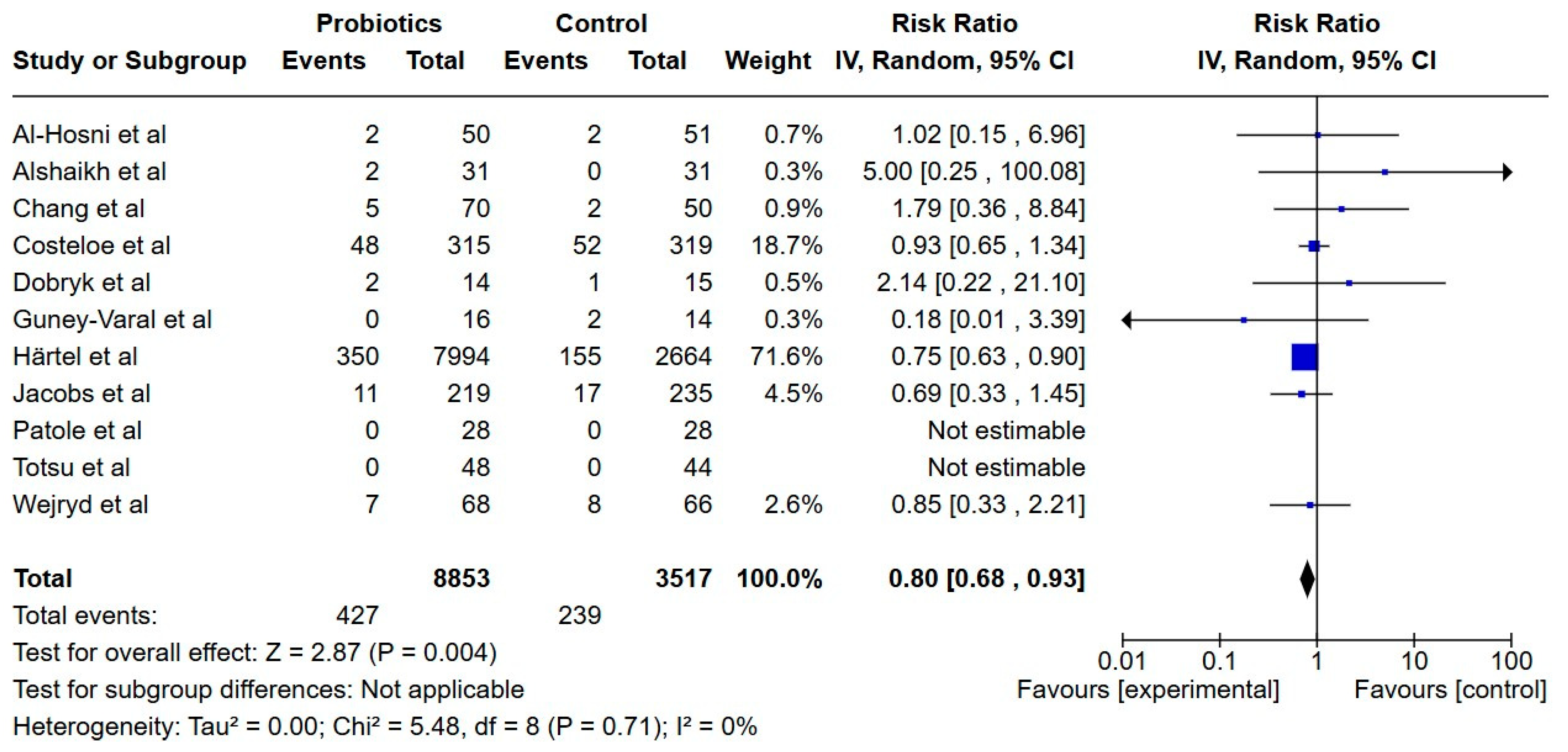 Nutrients 17 01228 g007