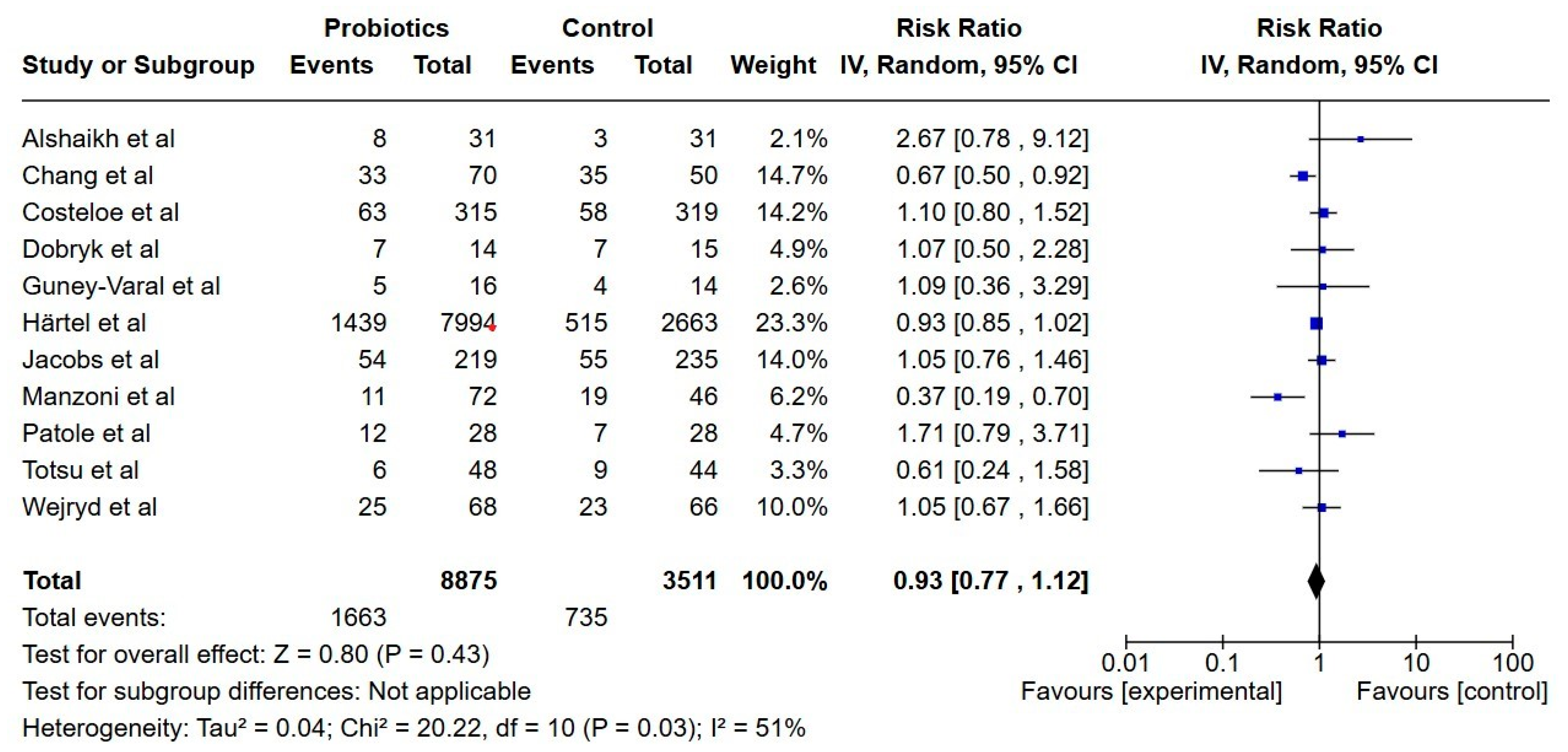 Nutrients 17 01228 g008