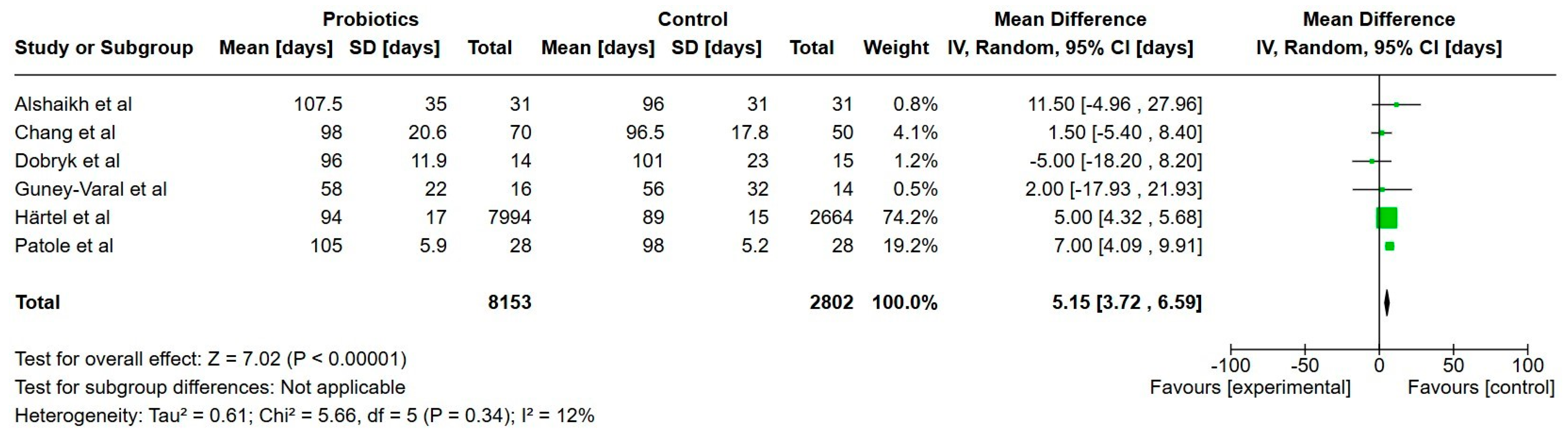Nutrients 17 01228 g010
