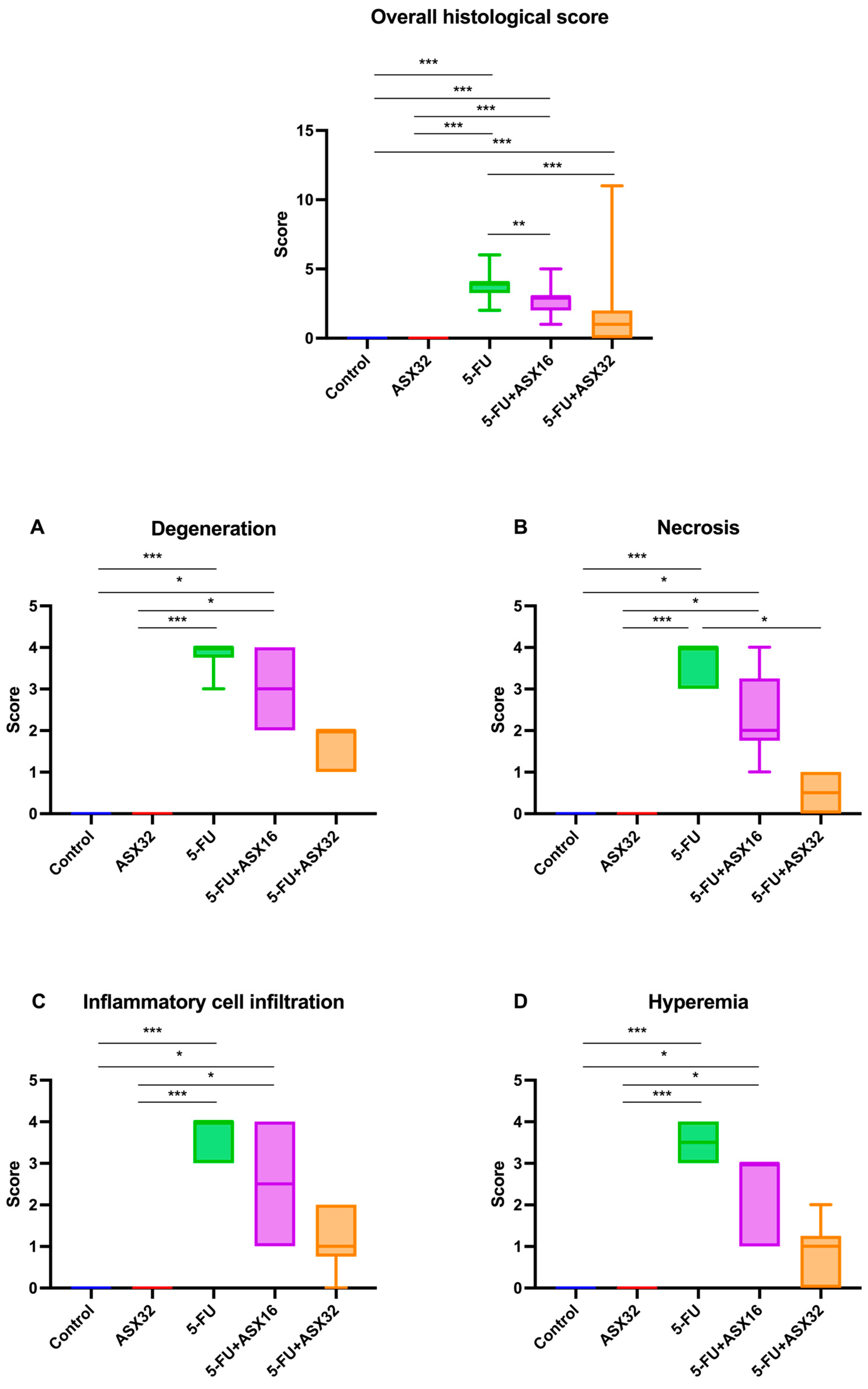 Nutrients 17 01230 g003