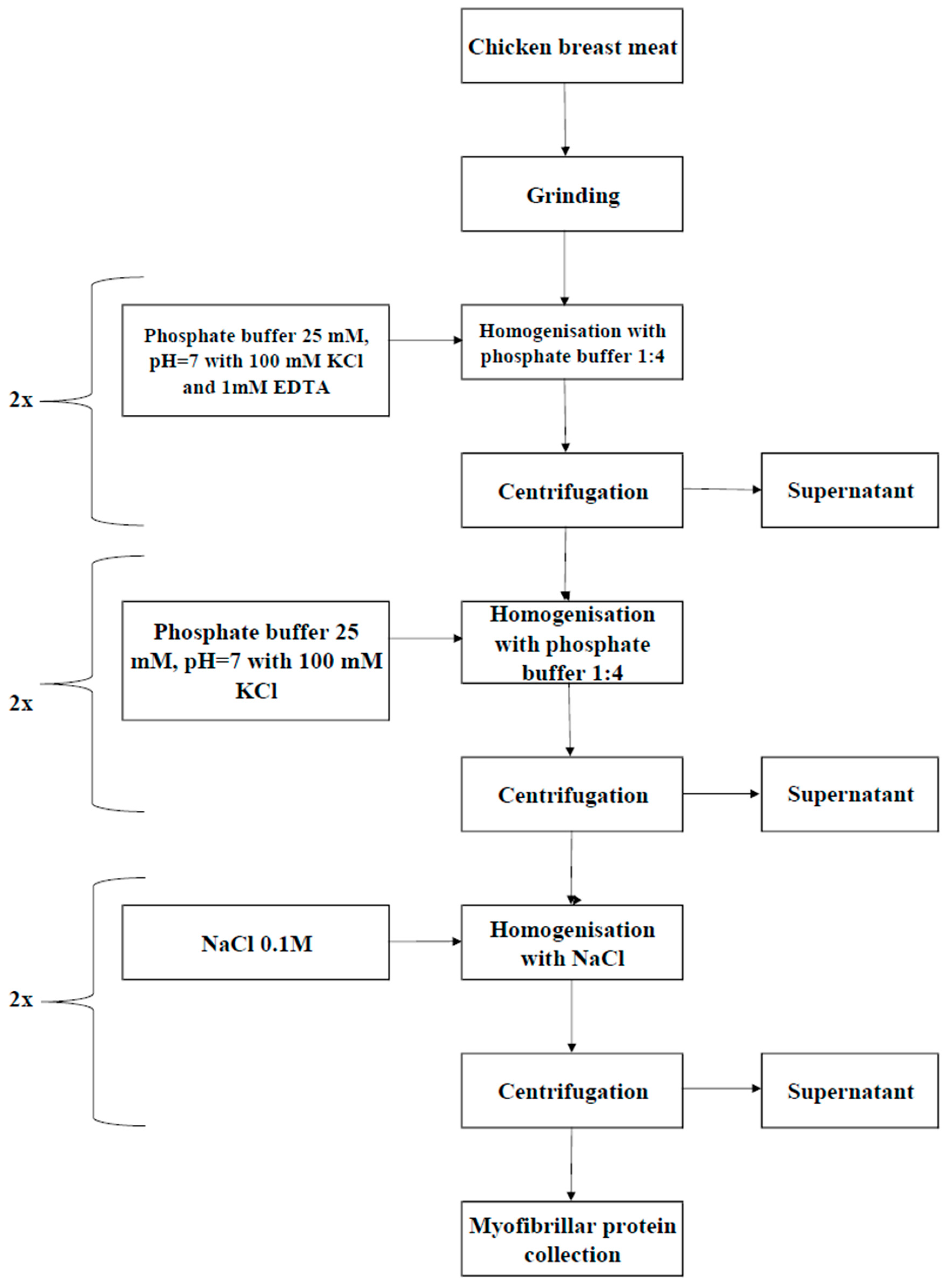 Nutrients 17 01232 g001
